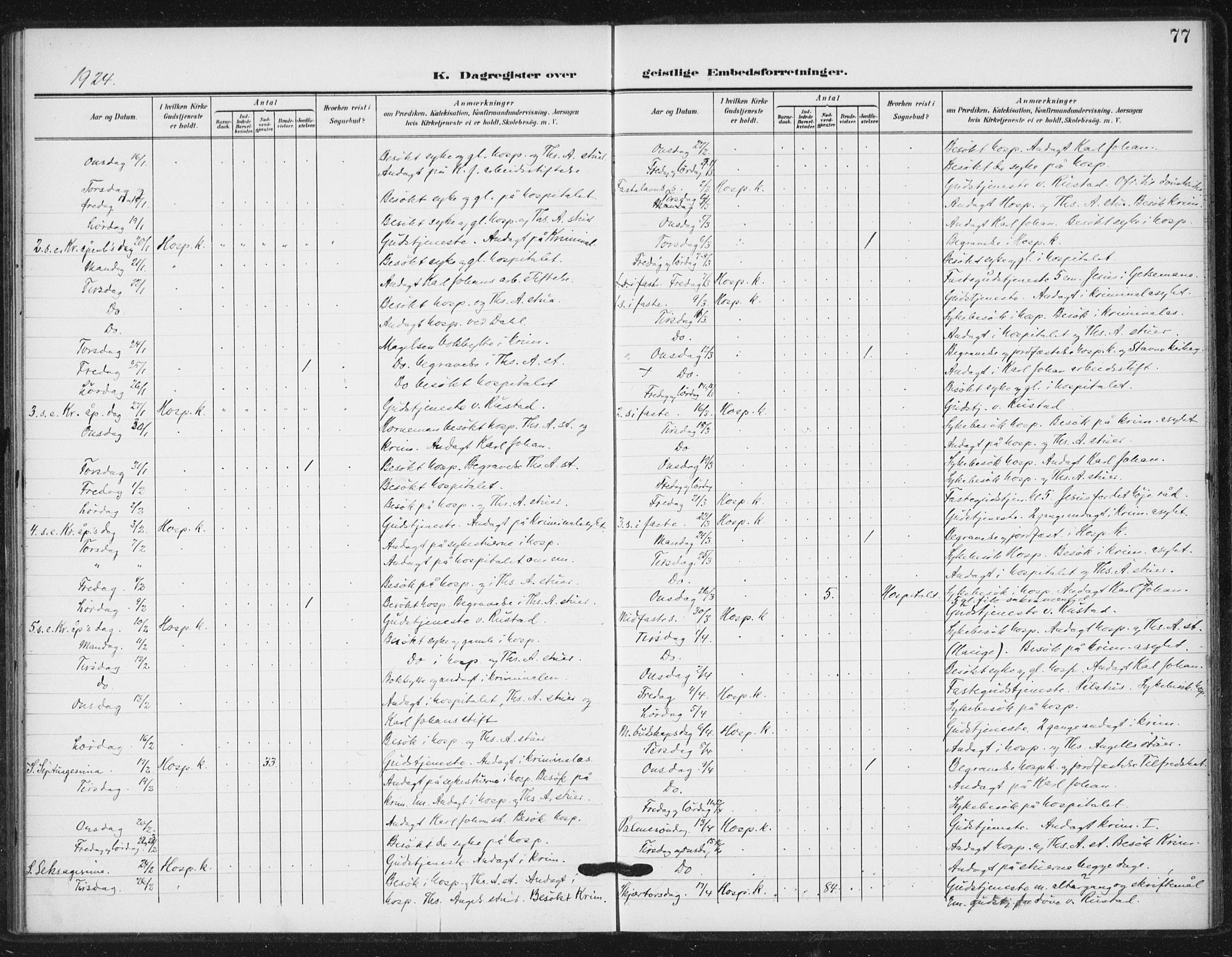 Ministerialprotokoller, klokkerbøker og fødselsregistre - Sør-Trøndelag, SAT/A-1456/623/L0472: Parish register (official) no. 623A06, 1907-1938, p. 77