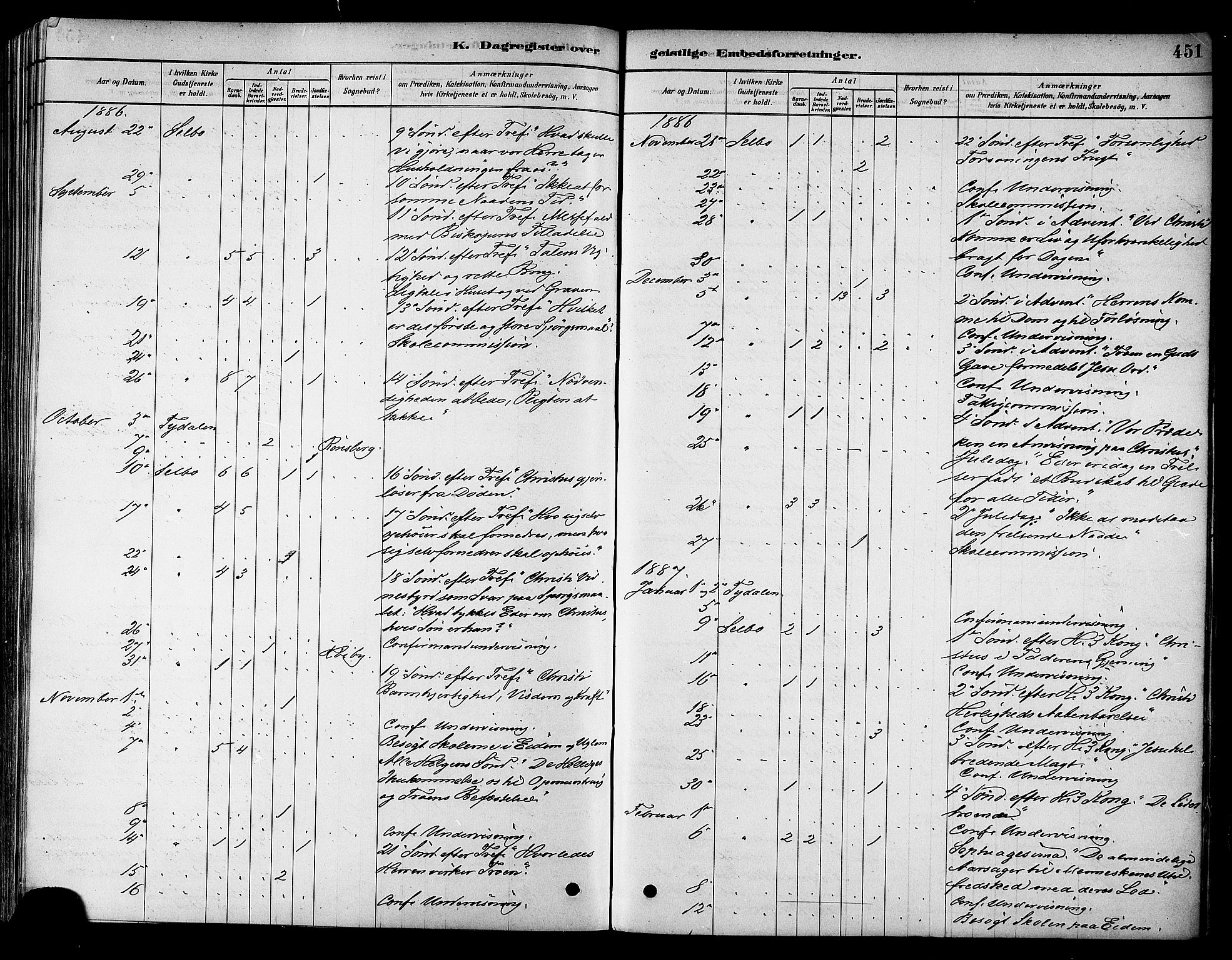 Ministerialprotokoller, klokkerbøker og fødselsregistre - Sør-Trøndelag, SAT/A-1456/695/L1148: Parish register (official) no. 695A08, 1878-1891, p. 451