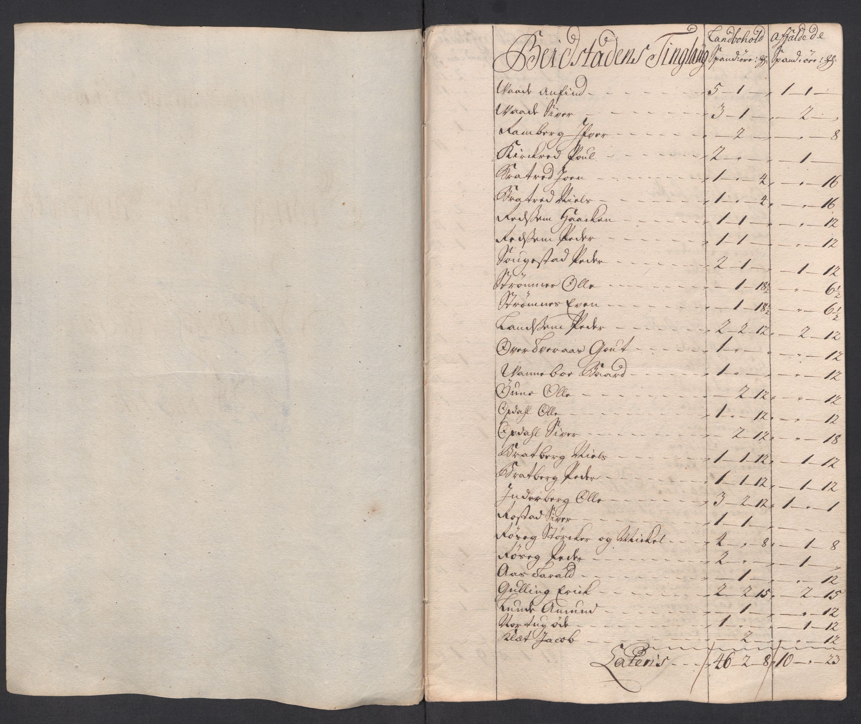 Rentekammeret inntil 1814, Reviderte regnskaper, Fogderegnskap, RA/EA-4092/R63/L4326: Fogderegnskap Inderøy, 1718, p. 181
