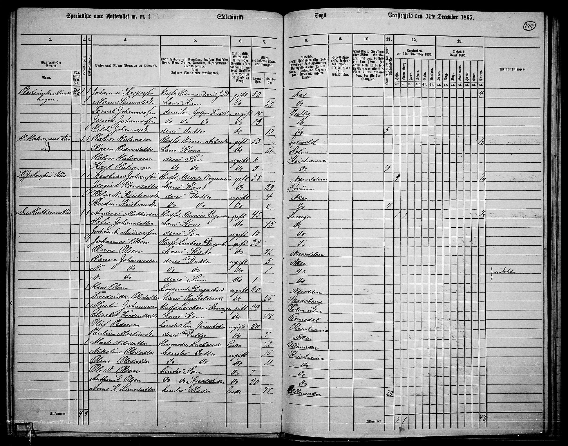 RA, 1865 census for Østre Aker, 1865, p. 366