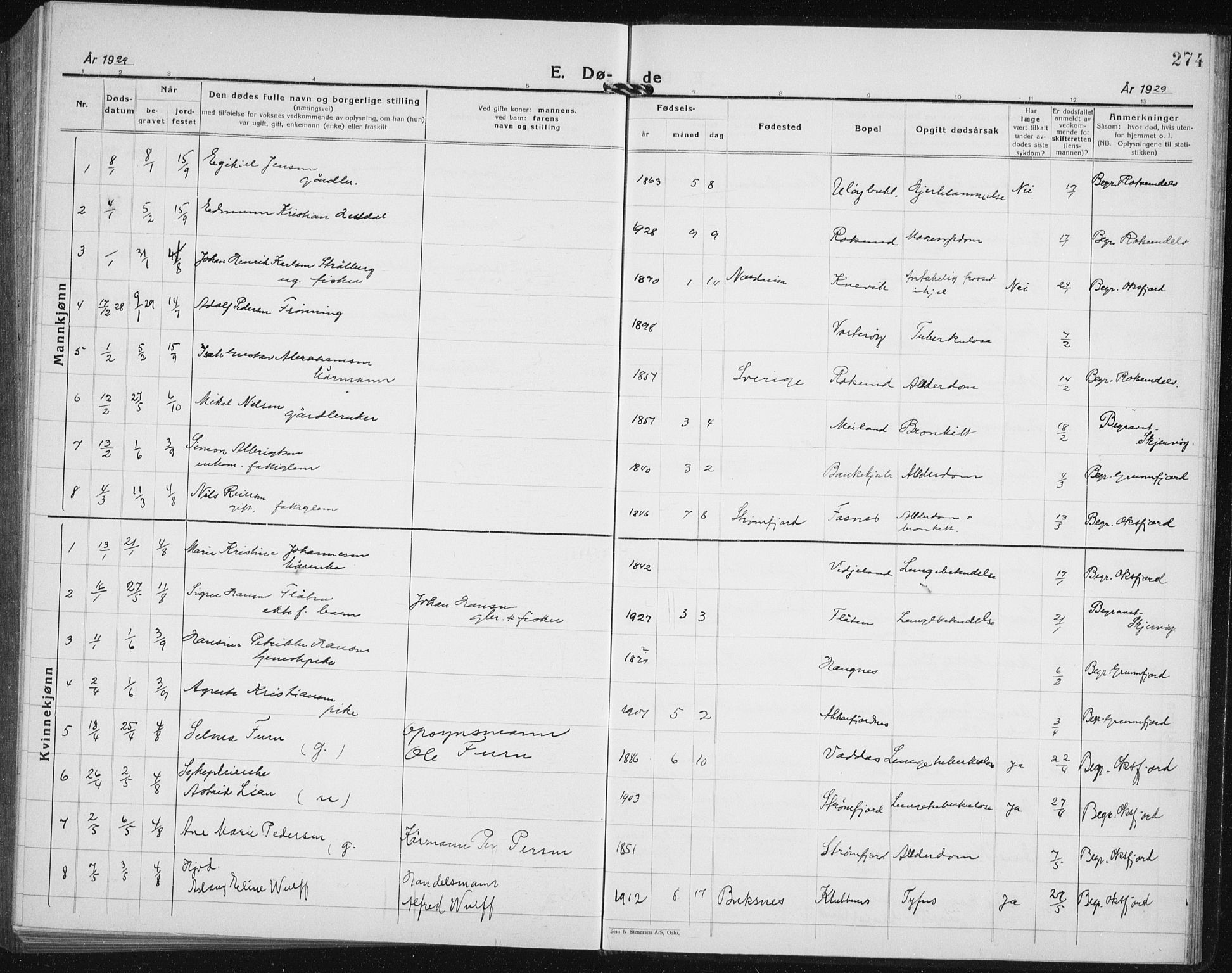 Skjervøy sokneprestkontor, AV/SATØ-S-1300/H/Ha/Hab/L0010klokker: Parish register (copy) no. 10, 1927-1941, p. 274