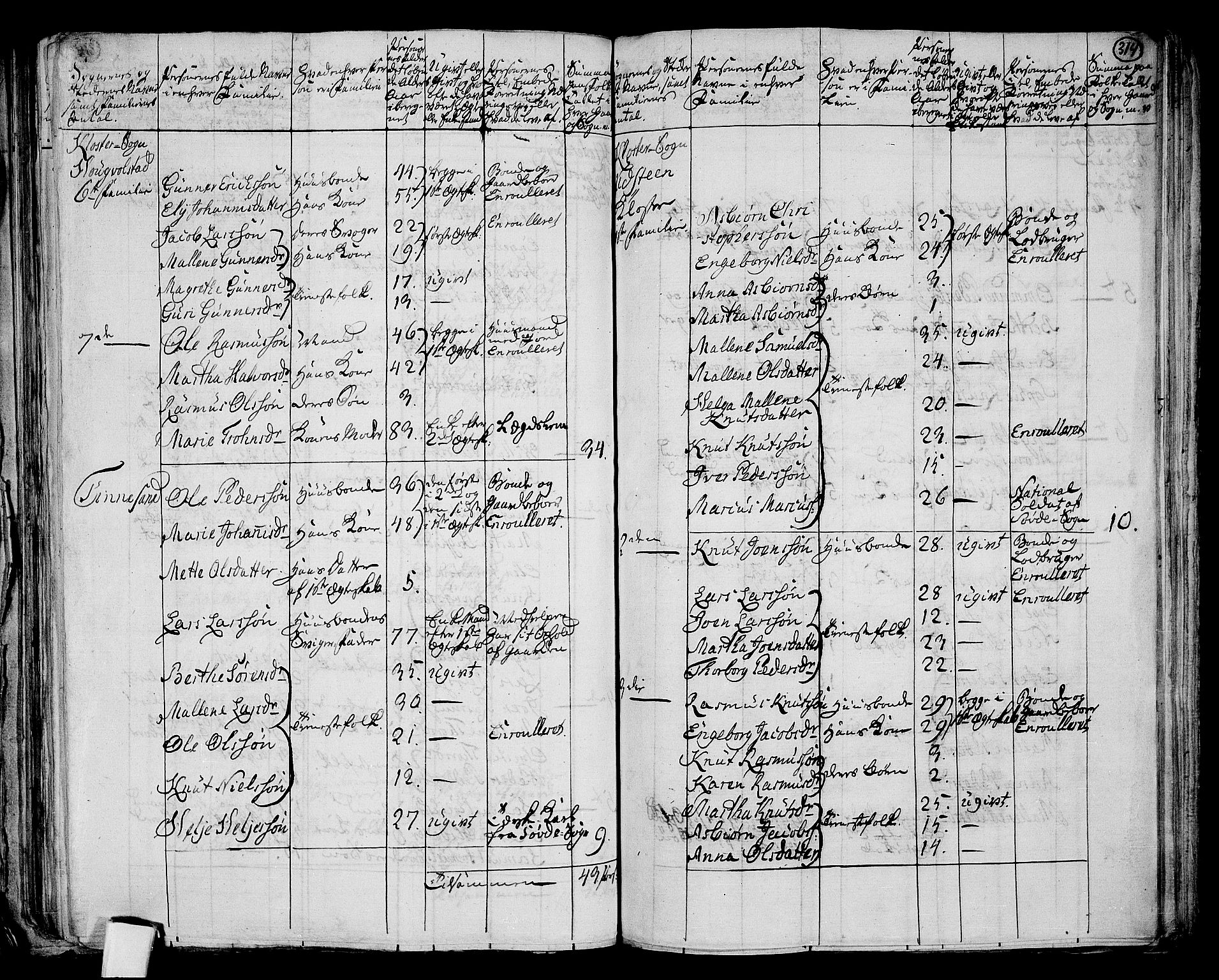 RA, 1801 census for 1142P Rennesøy, 1801, p. 313b-314a