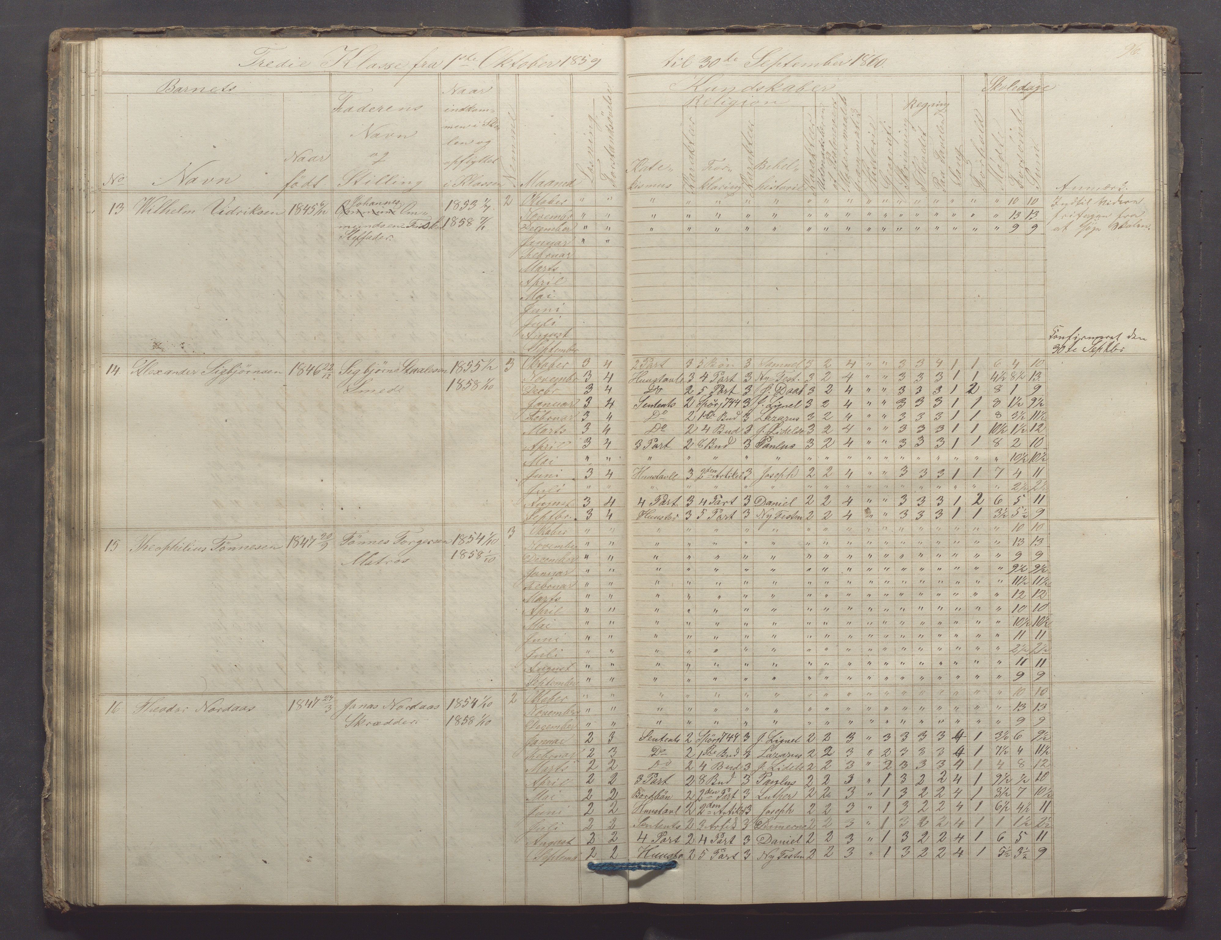 Egersund kommune (Ladested) - Egersund almueskole/folkeskole, IKAR/K-100521/H/L0006: Skoleprotokoll - Folkeskolen, 3. klasse, 1854-1862, p. 96