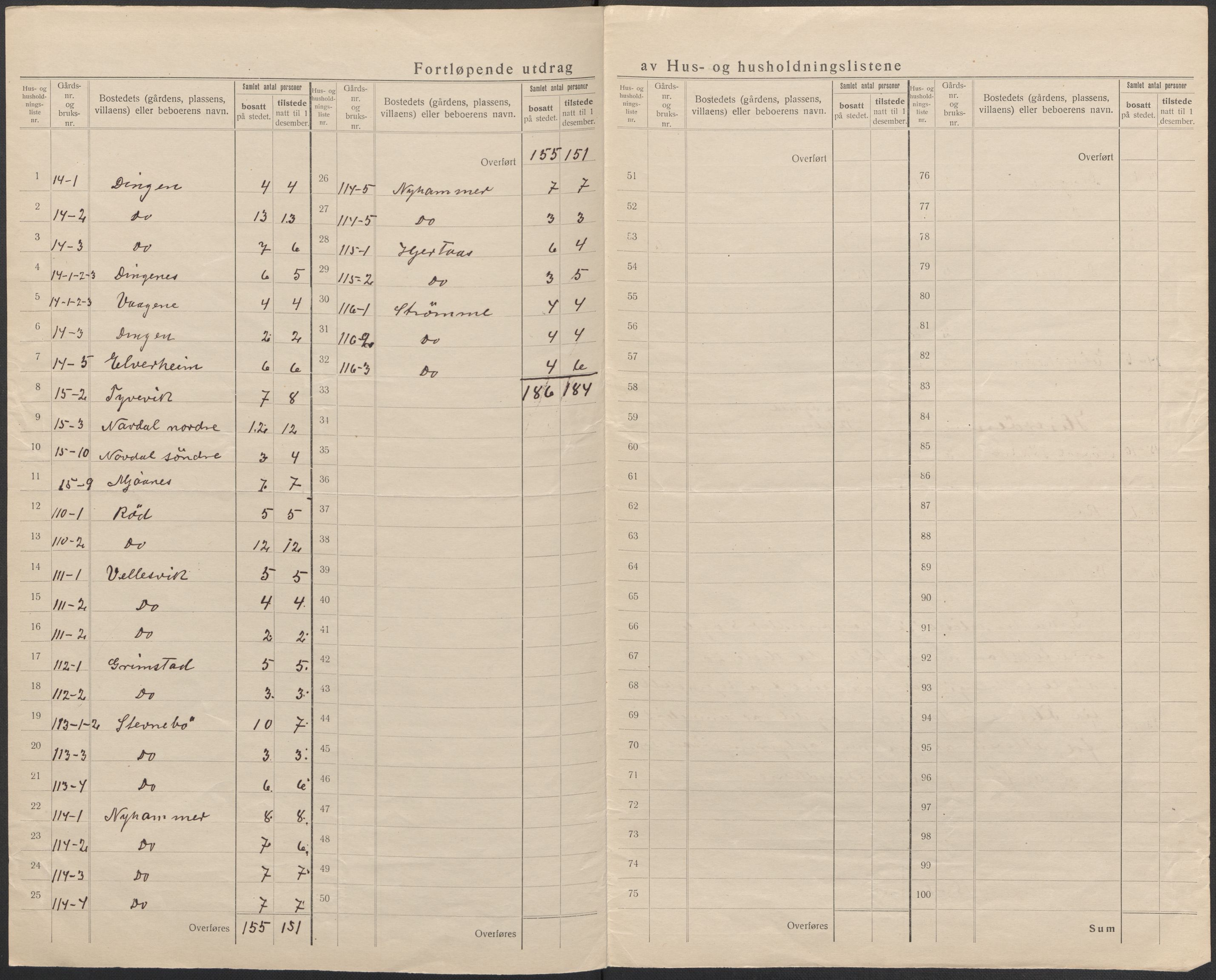 SAB, 1920 census for Gulen, 1920, p. 15