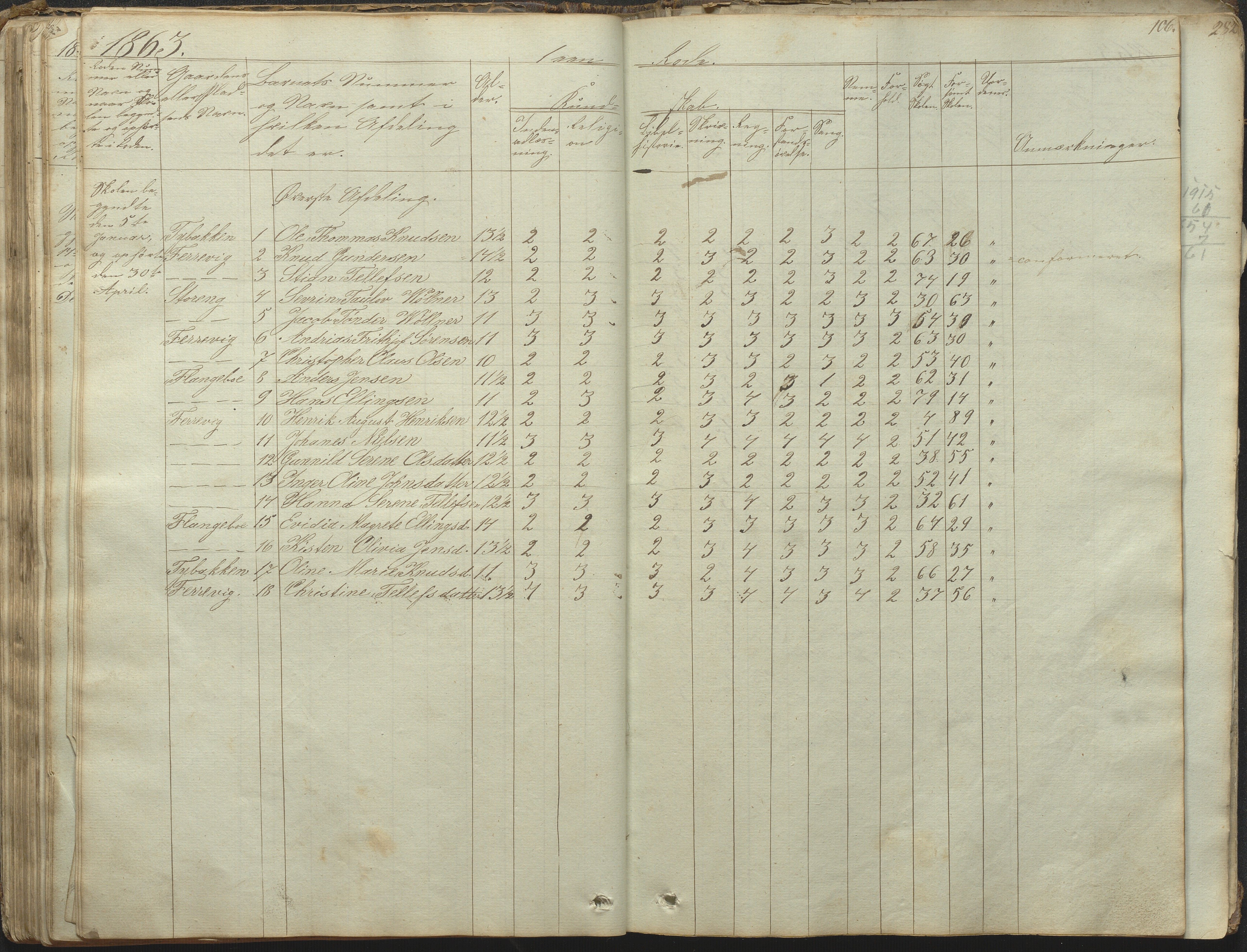 Tromøy kommune frem til 1971, AAKS/KA0921-PK/04/L0031: Færvik (Roligheden) - Karakterprotokoll, 1848-1863