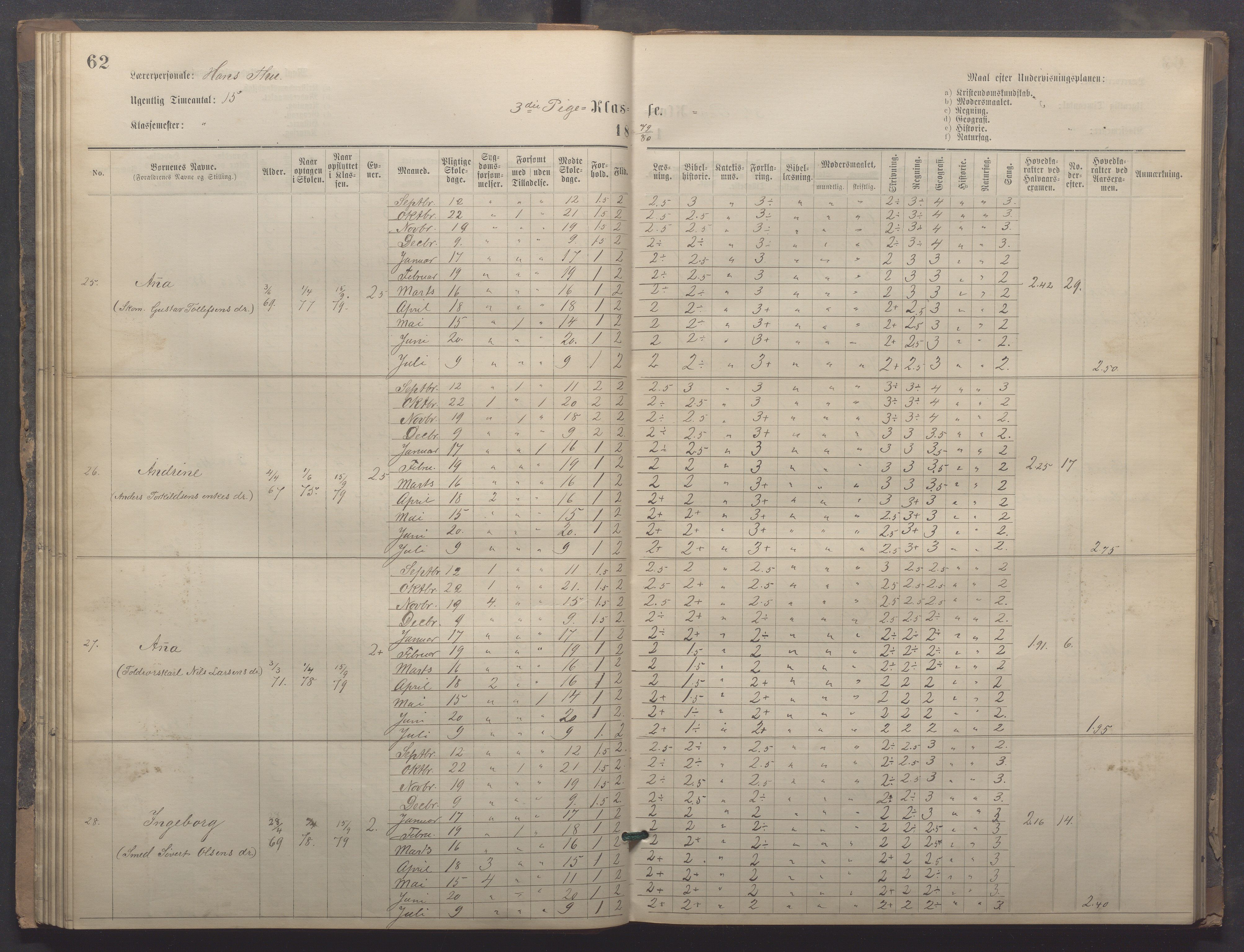 Egersund kommune (Ladested) - Egersund almueskole/folkeskole, IKAR/K-100521/H/L0020: Skoleprotokoll - Almueskolen, 3./4. klasse, 1878-1887, p. 62