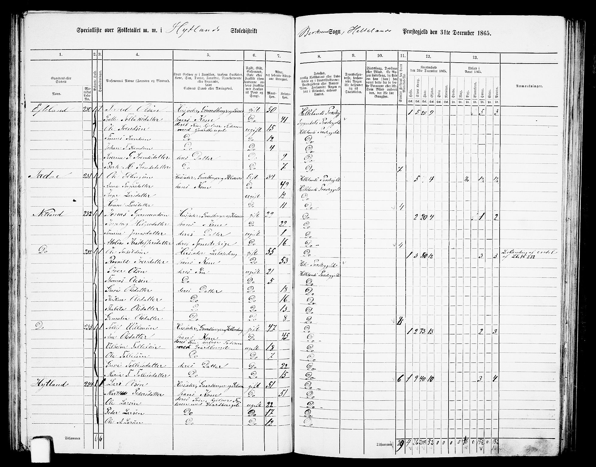 RA, 1865 census for Helleland, 1865, p. 81