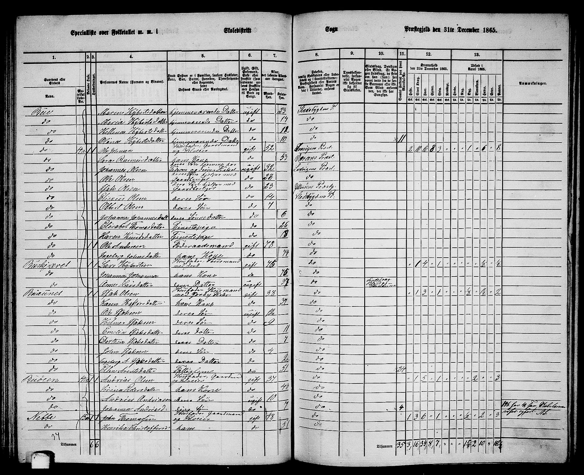 RA, 1865 census for Stadsbygd, 1865, p. 87