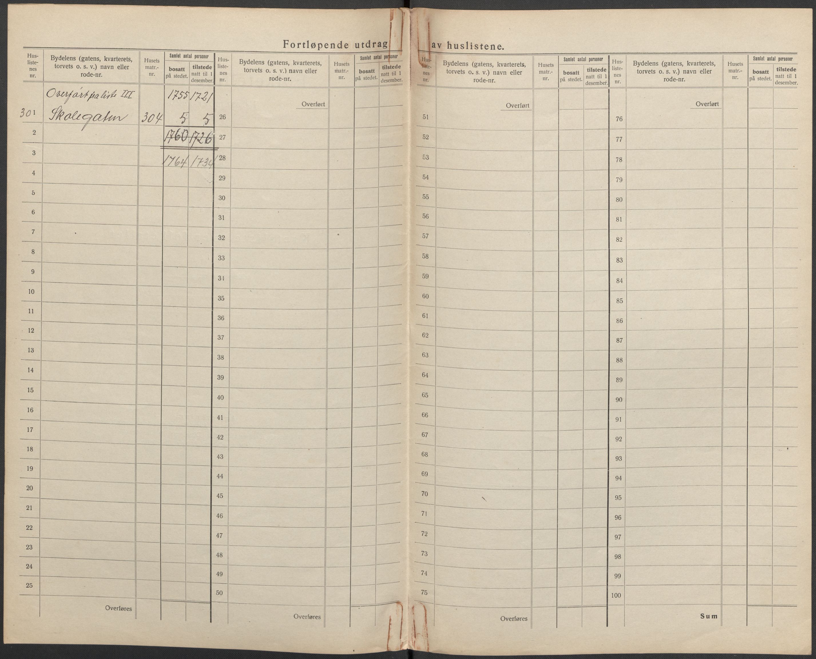 SAKO, 1920 census for Porsgrunn, 1920, p. 22