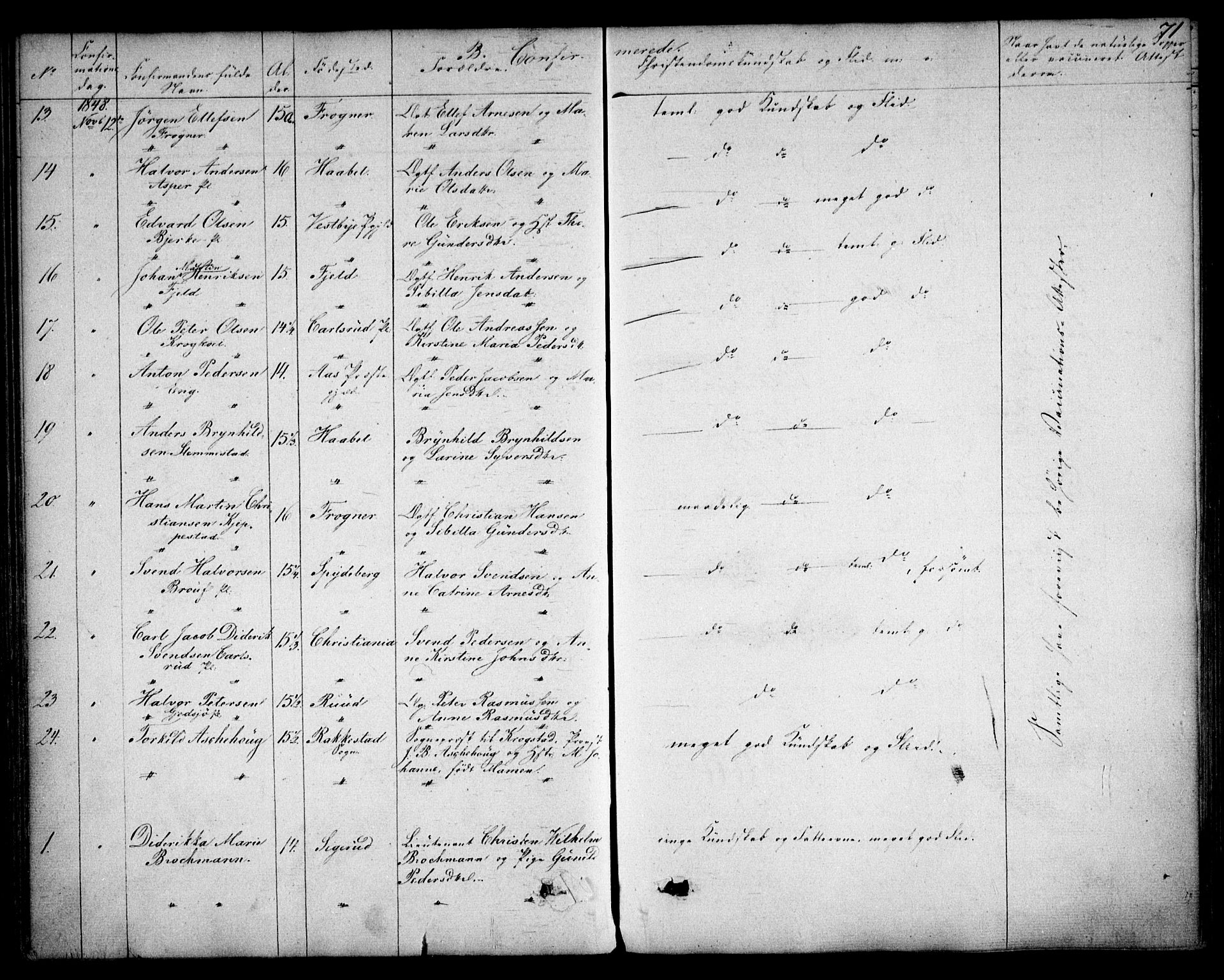 Kråkstad prestekontor Kirkebøker, SAO/A-10125a/F/Fa/L0006: Parish register (official) no. I 6, 1848-1857, p. 71