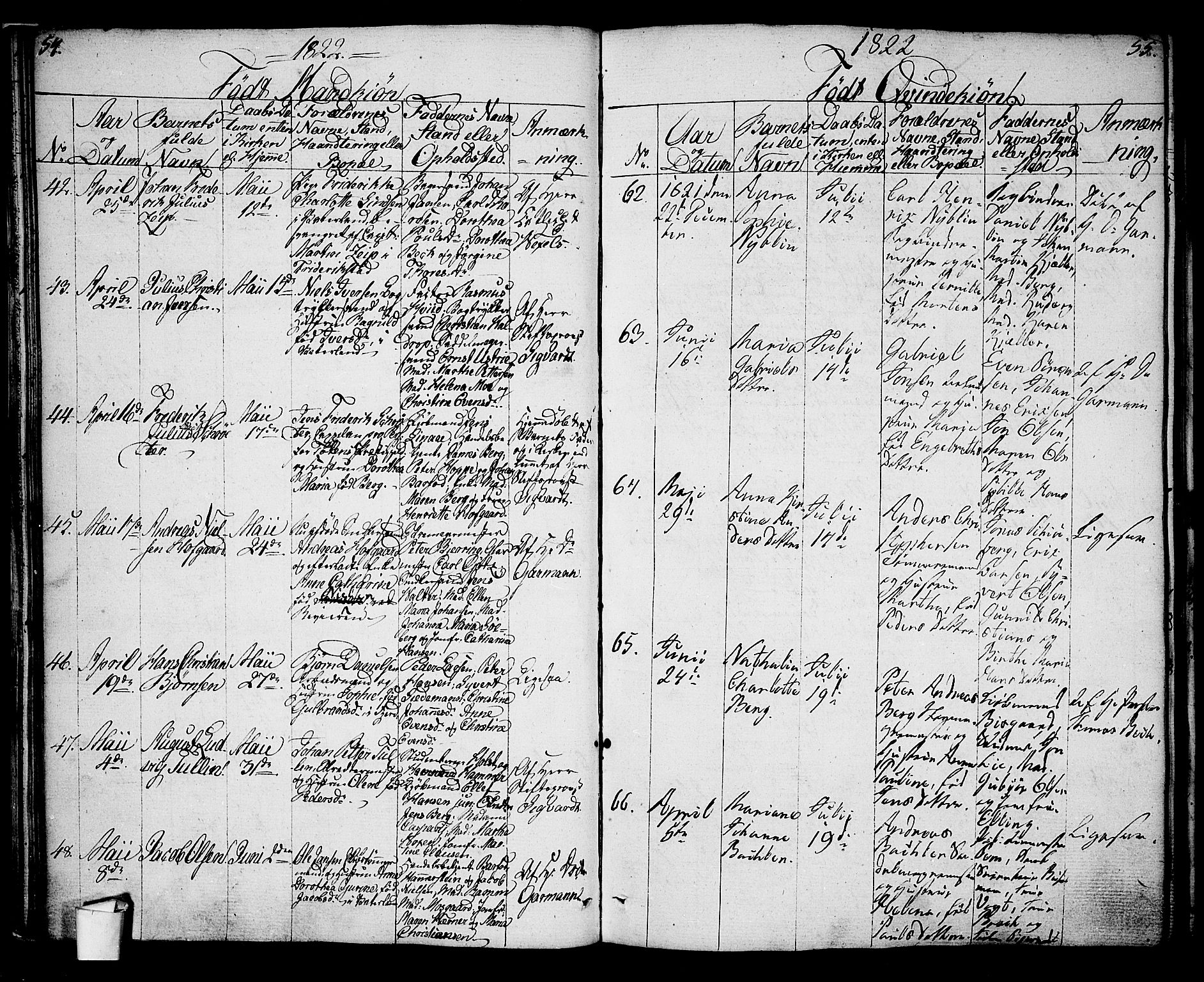 Oslo domkirke Kirkebøker, SAO/A-10752/G/Ga/L0002: Parish register (copy) no. 2, 1820-1824, p. 54-55