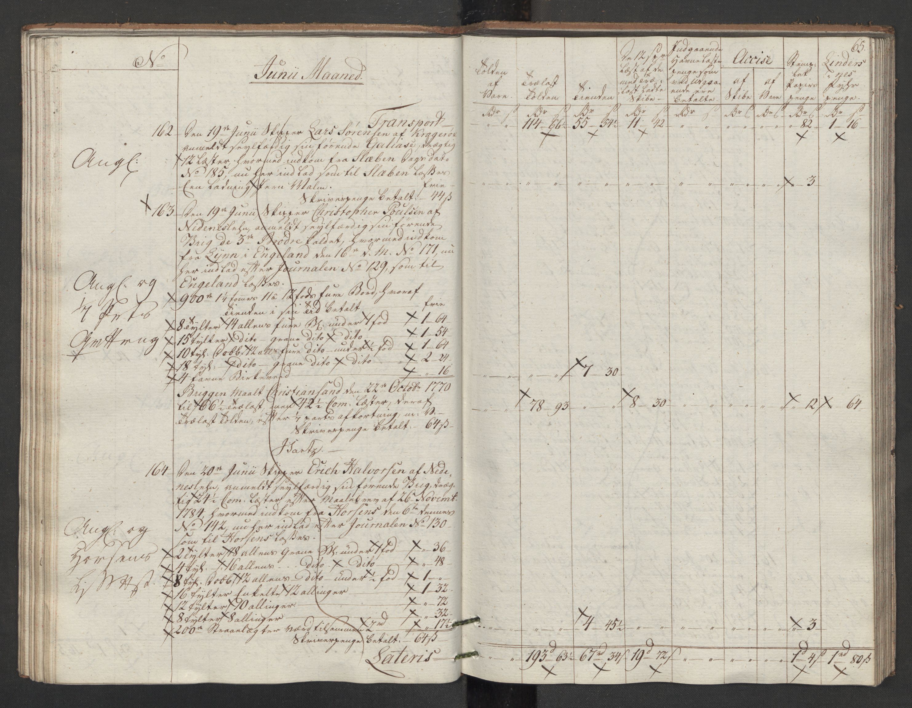 Generaltollkammeret, tollregnskaper, AV/RA-EA-5490/R14/L0117/0001: Tollregnskaper Øster-Risør / Utgående tollbok, 1794, p. 64b-65a