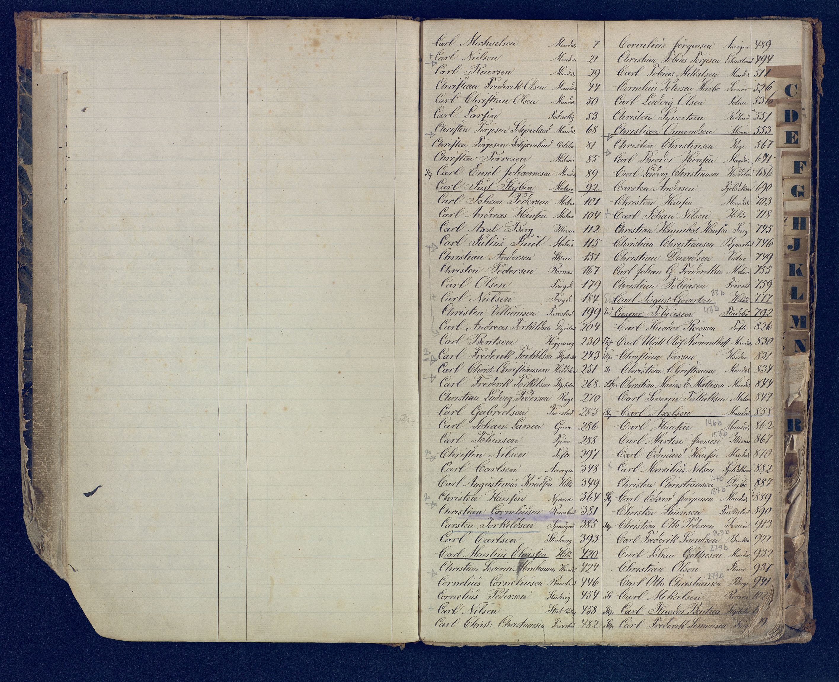 Mandal mønstringskrets, SAK/2031-0016/F/Fb/L0017/0001: Register til annontasjonsrulle og hovedrulle, Y-37 / Register til hovedrulle Y-19 (2 stykker), 1860-1866, p. 6