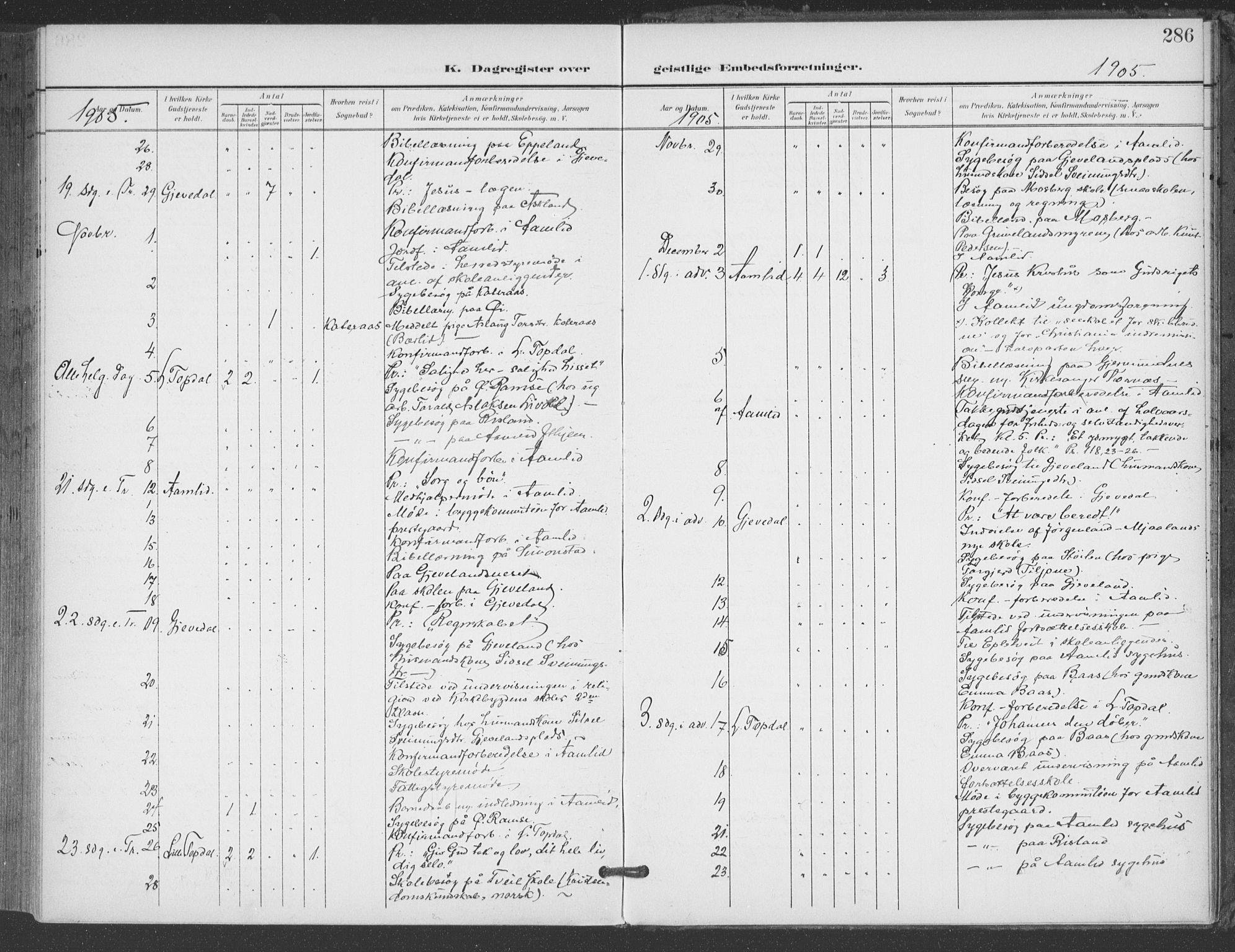 Åmli sokneprestkontor, AV/SAK-1111-0050/F/Fa/Fac/L0012: Parish register (official) no. A 12, 1900-1914, p. 286