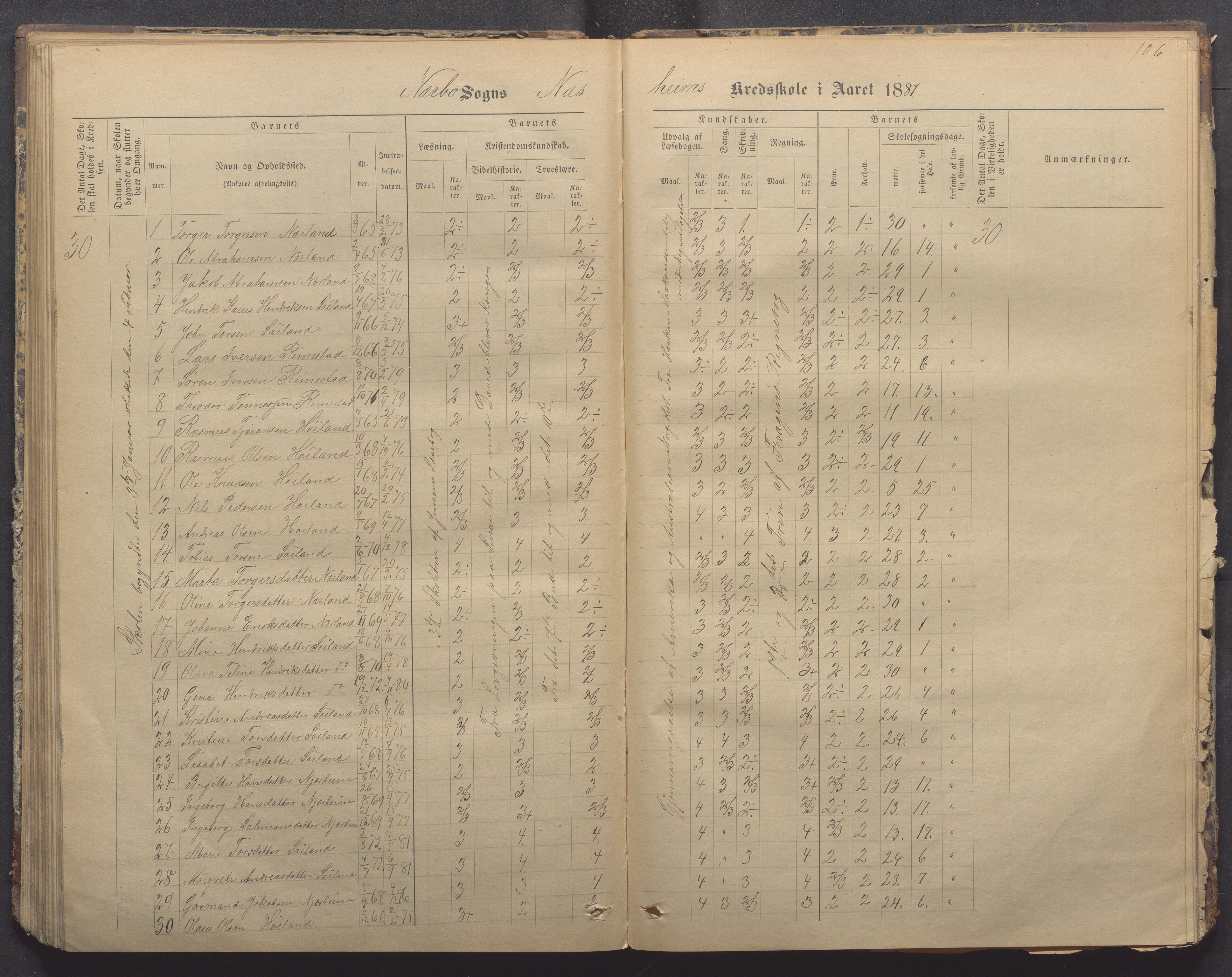 Nærbø kommune- Gudmestad skule, IKAR/K-101028/H/L0001: Skoleprotokoll, 1878-1890, p. 106