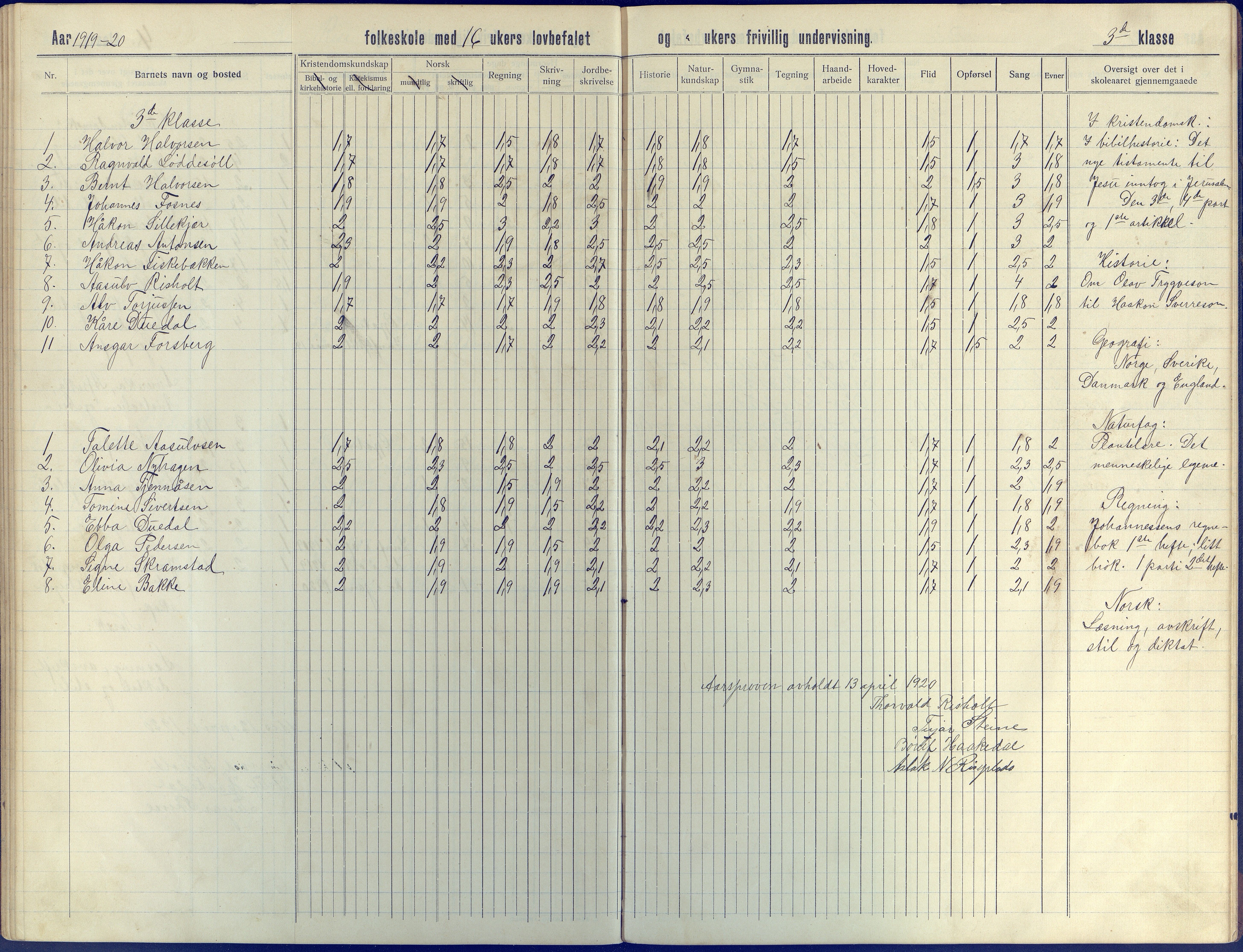 Øyestad kommune frem til 1979, AAKS/KA0920-PK/06/06J/L0005: Skoleprotokoll, 1913-1922