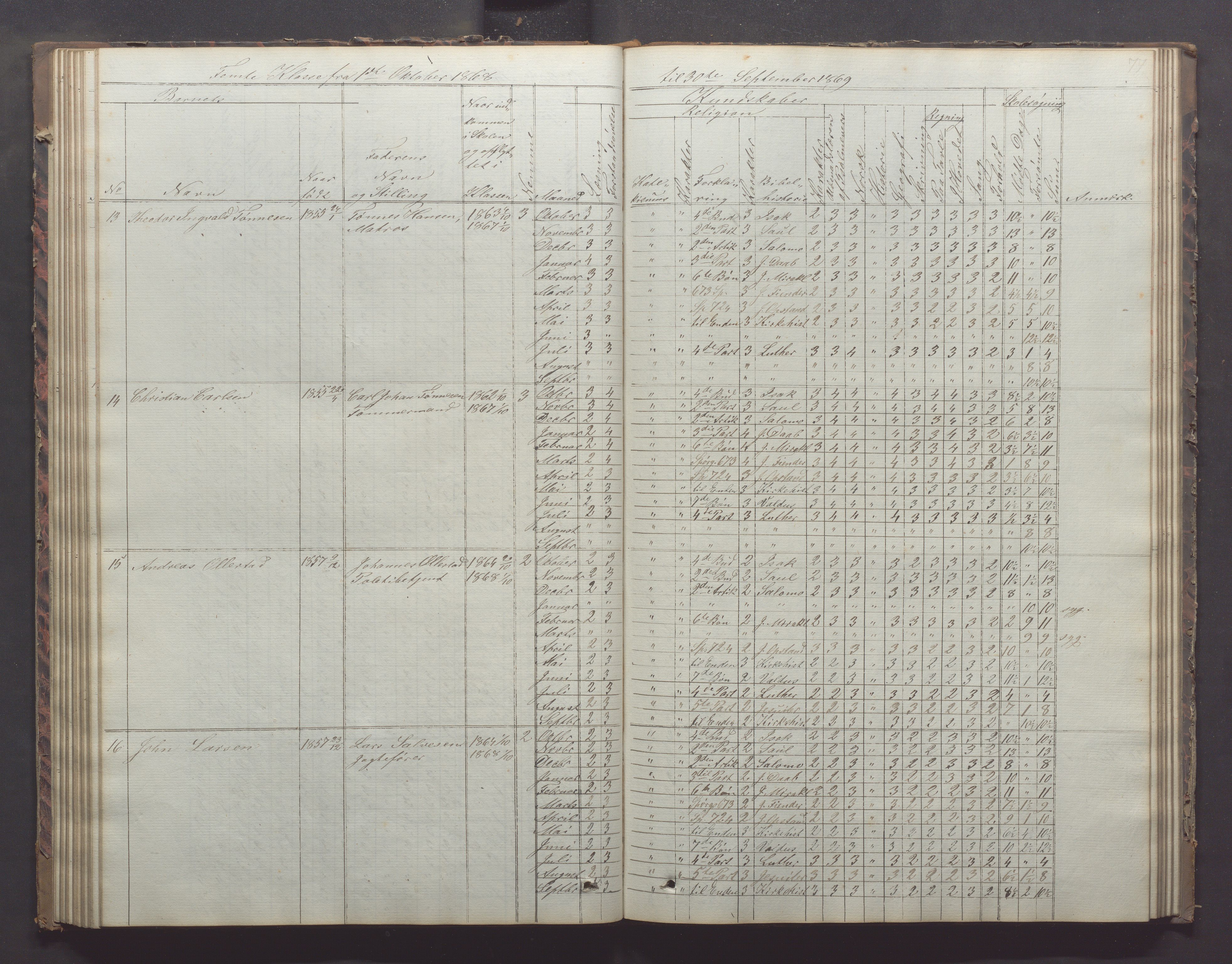 Egersund kommune (Ladested) - Egersund almueskole/folkeskole, IKAR/K-100521/H/L0011: Skoleprotokoll - Almueskolen, 3. klasse, 1863-1872, p. 77