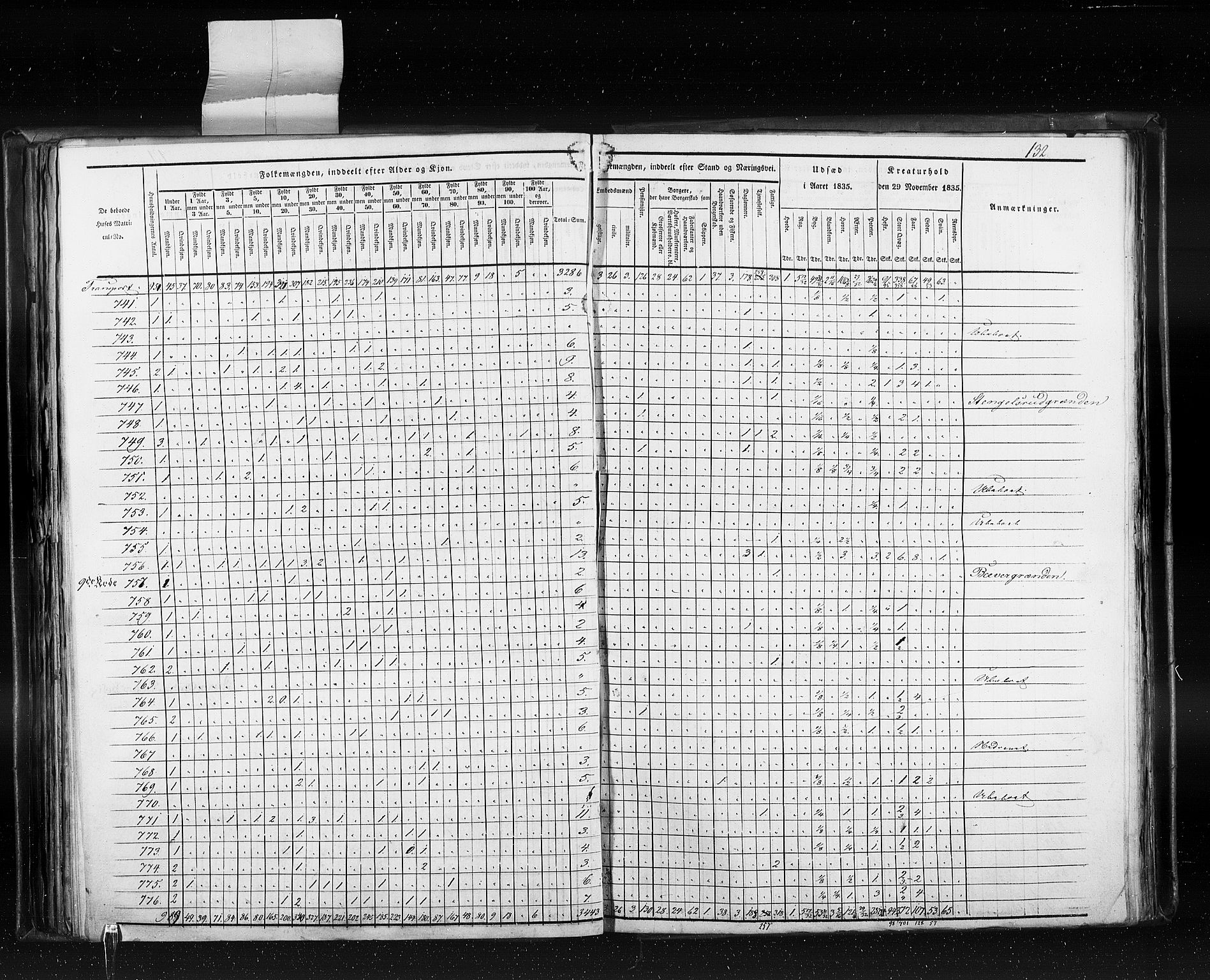 RA, Census 1835, vol. 10: Kjøpsteder og ladesteder: Fredrikshald-Kragerø, 1835, p. 132