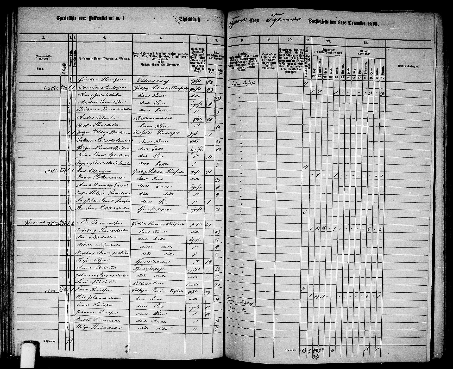 RA, 1865 census for Tysnes, 1865, p. 104