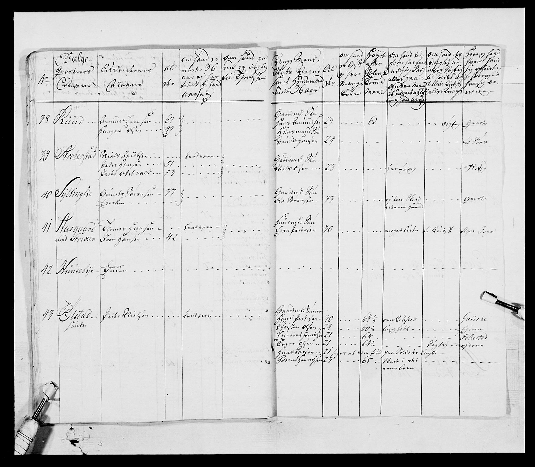 Generalitets- og kommissariatskollegiet, Det kongelige norske kommissariatskollegium, AV/RA-EA-5420/E/Eh/L0003: 1. Sønnafjelske dragonregiment, 1767-1812, p. 118