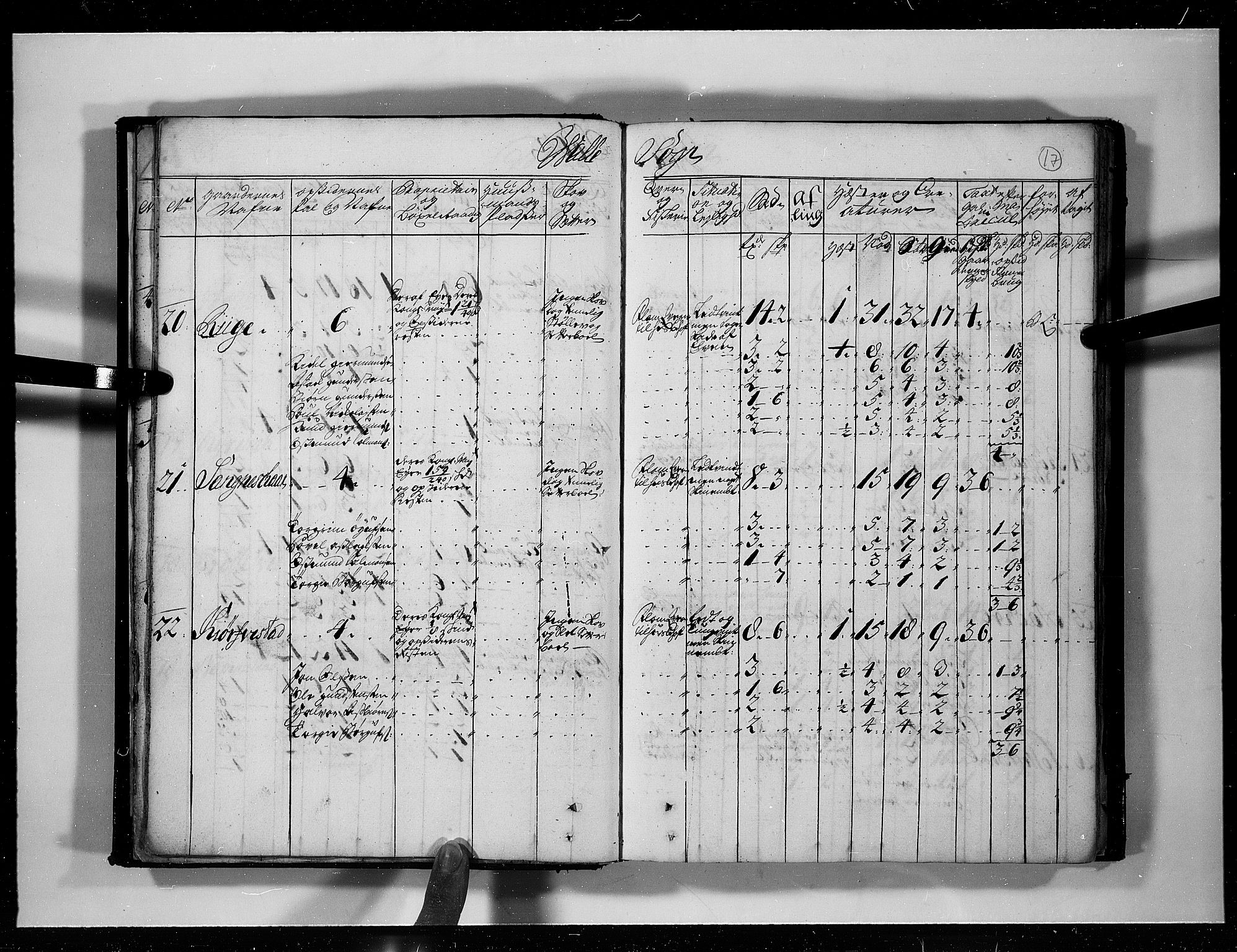 Rentekammeret inntil 1814, Realistisk ordnet avdeling, AV/RA-EA-4070/N/Nb/Nbf/L0125: Råbyggelag eksaminasjonsprotokoll, 1723, p. 16b-17a