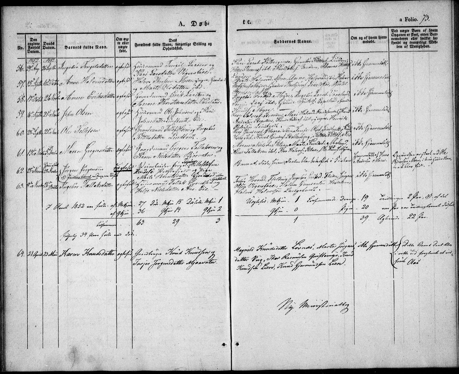 Gjerstad sokneprestkontor, AV/SAK-1111-0014/F/Fa/Fab/L0002: Parish register (official) no. A 2, 1835-1852, p. 73