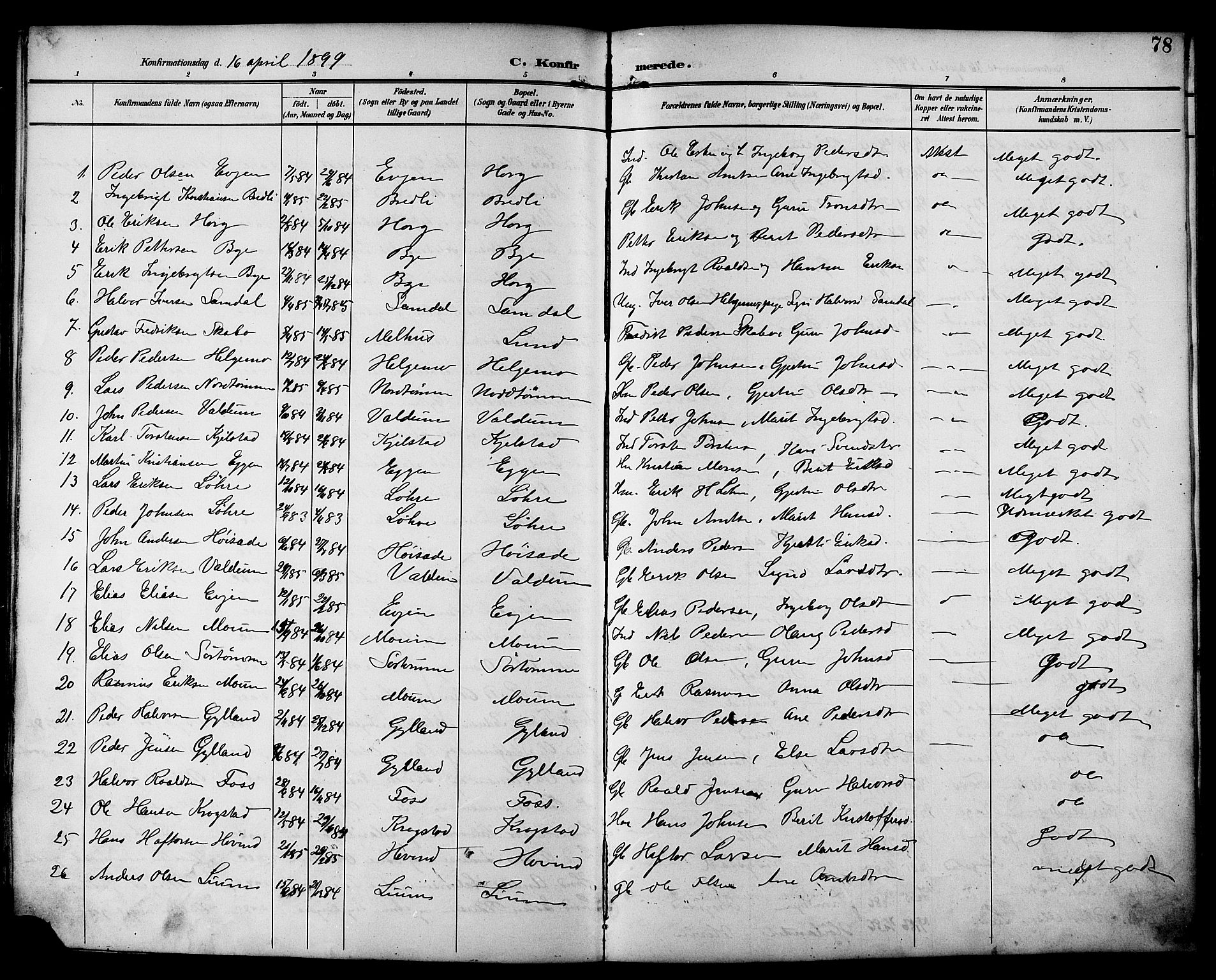 Ministerialprotokoller, klokkerbøker og fødselsregistre - Sør-Trøndelag, SAT/A-1456/692/L1111: Parish register (copy) no. 692C06, 1890-1904, p. 78
