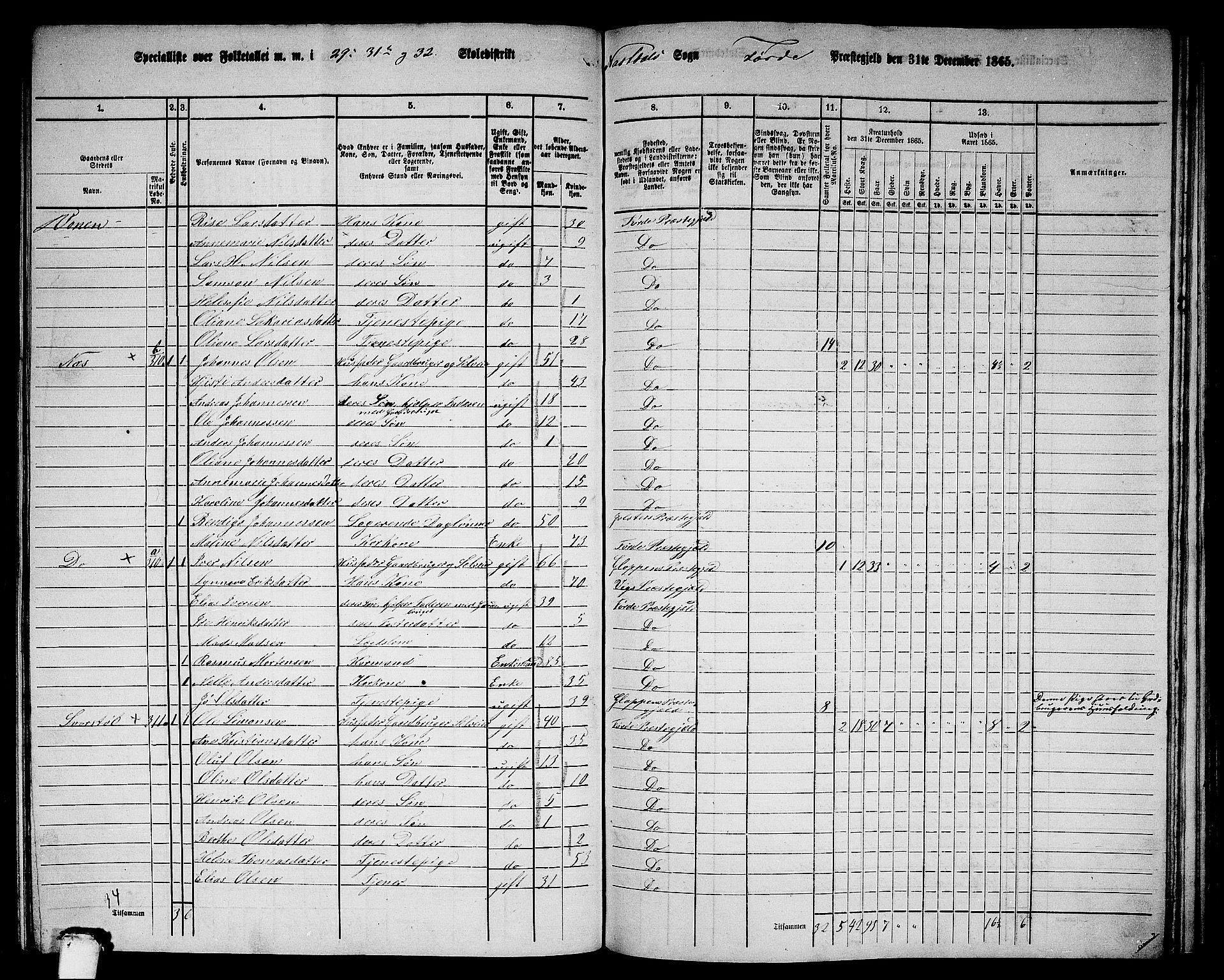 RA, 1865 census for Førde, 1865, p. 227