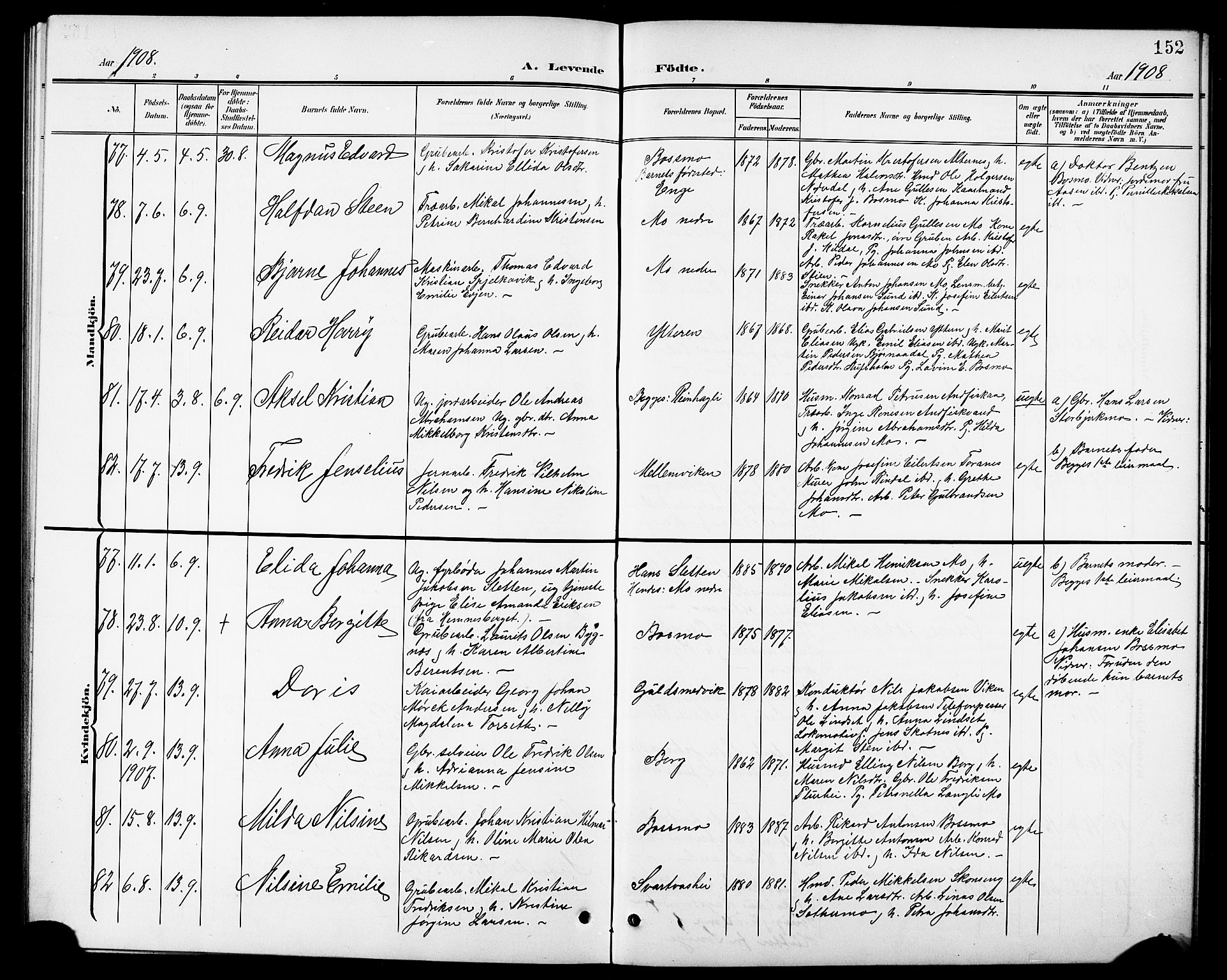 Ministerialprotokoller, klokkerbøker og fødselsregistre - Nordland, AV/SAT-A-1459/827/L0422: Parish register (copy) no. 827C11, 1899-1912, p. 152