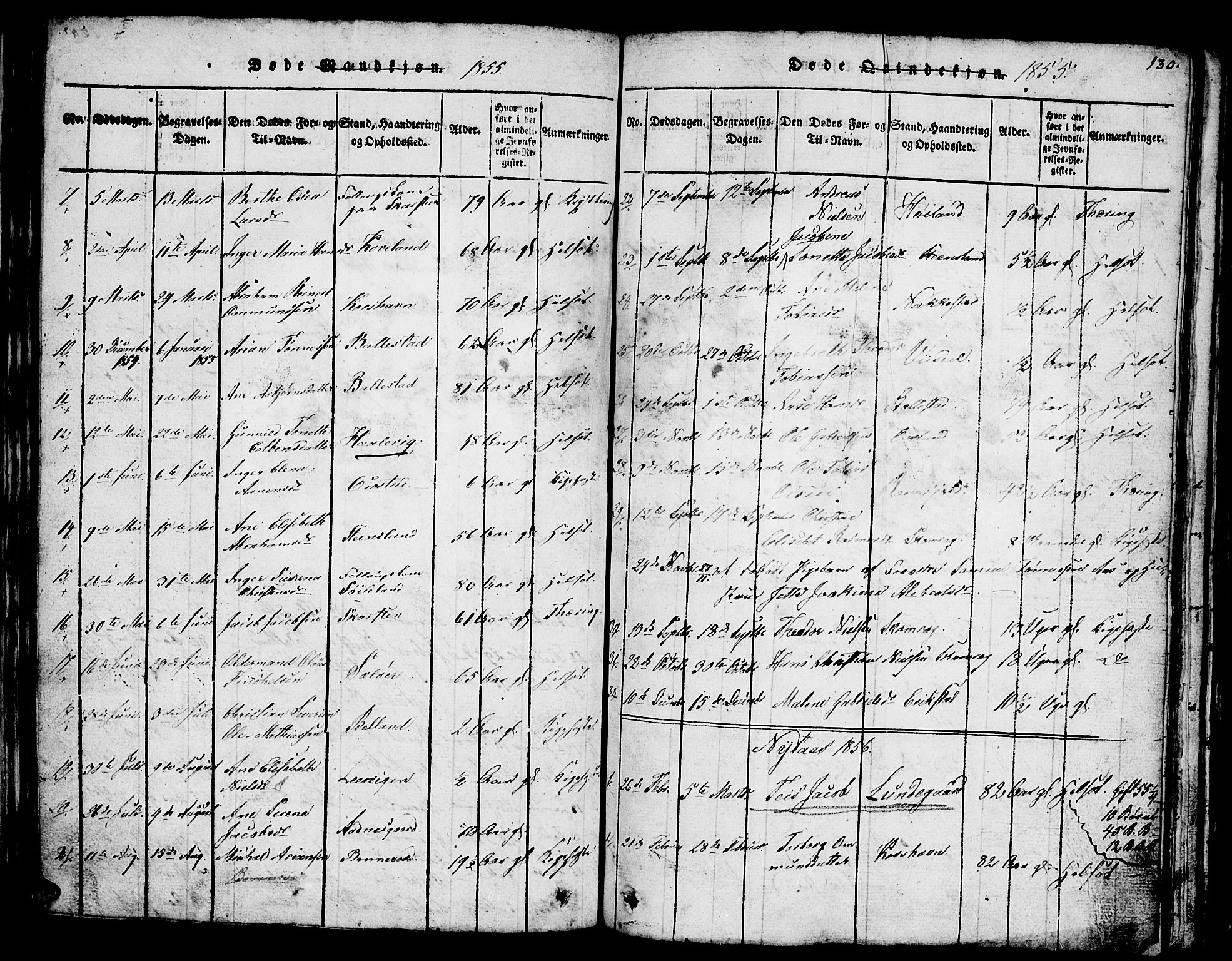 Lyngdal sokneprestkontor, SAK/1111-0029/F/Fb/Fba/L0001: Parish register (copy) no. B 1, 1816-1876, p. 130