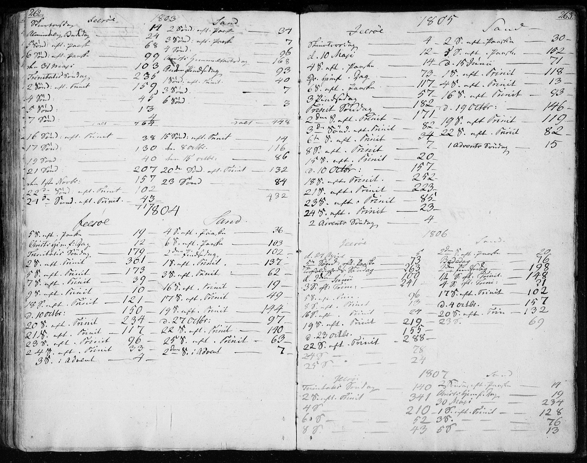 Jelsa sokneprestkontor, SAST/A-101842/01/IV: Parish register (official) no. A 4, 1796-1816, p. 262-263