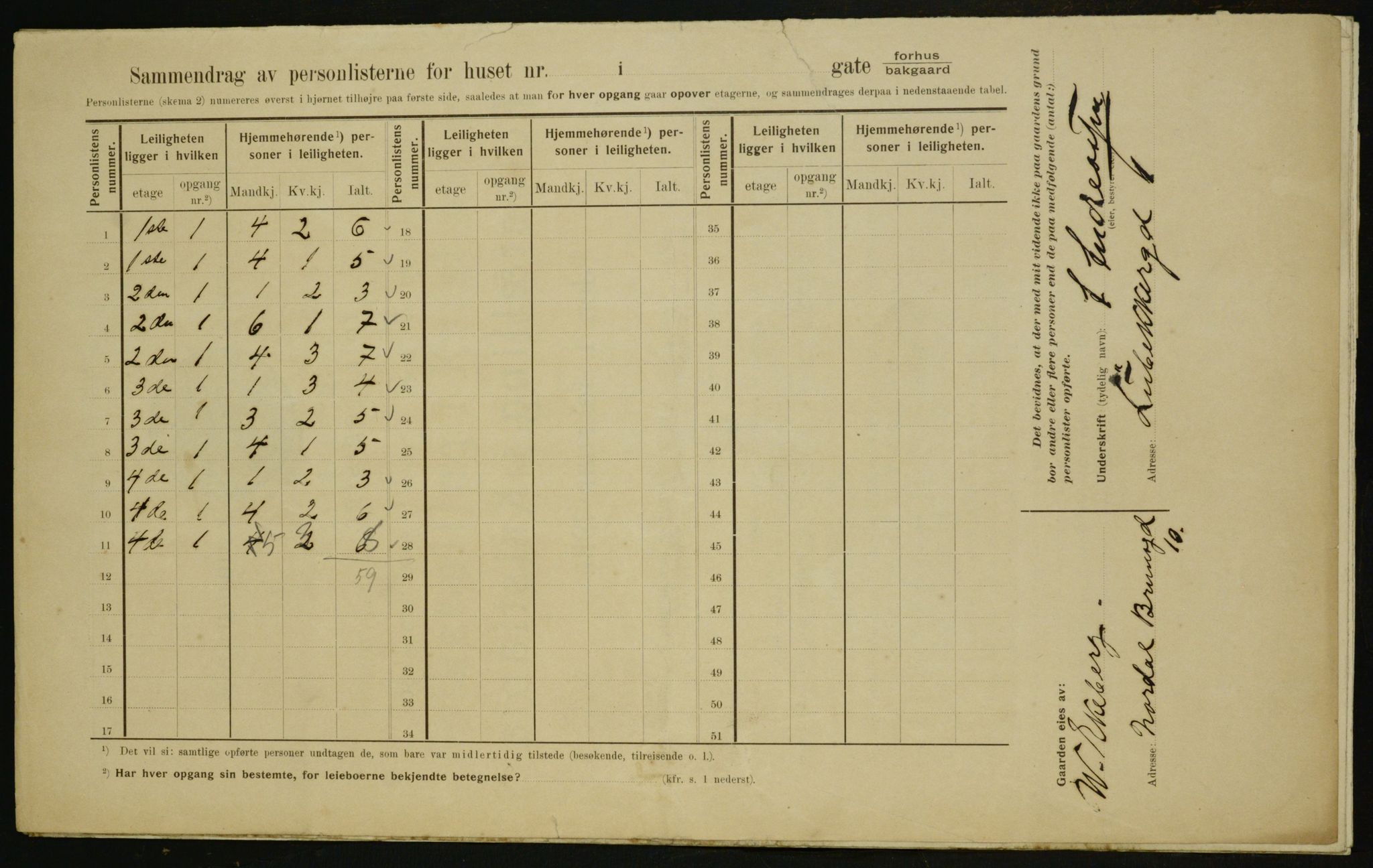 OBA, Municipal Census 1910 for Kristiania, 1910, p. 88733