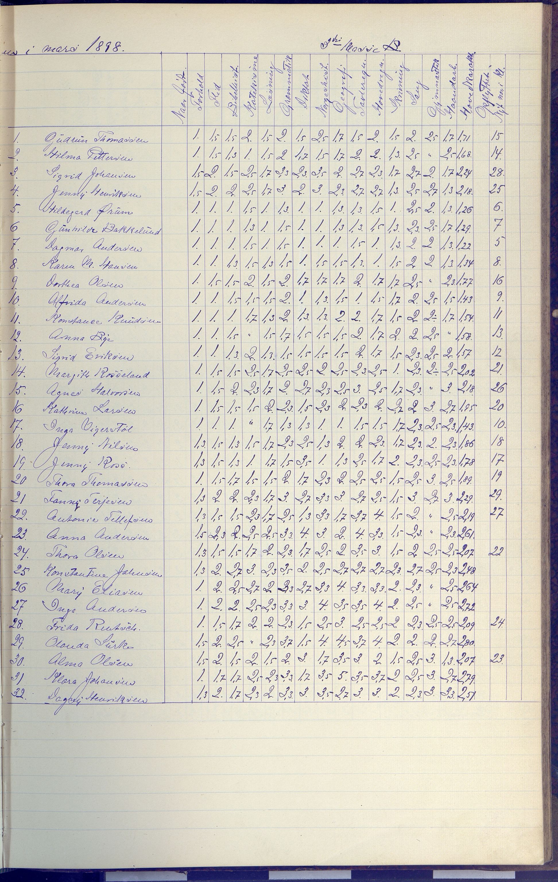 Arendal kommune, Katalog I, AAKS/KA0906-PK-I/07/L0091: Eksamensprotokoll, 1889-1898, p. 131