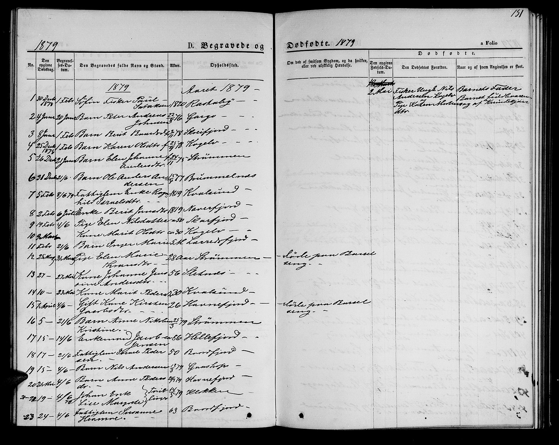 Hammerfest sokneprestkontor, SATØ/S-1347/H/Hb/L0005.klokk: Parish register (copy) no. 5, 1869-1884, p. 151