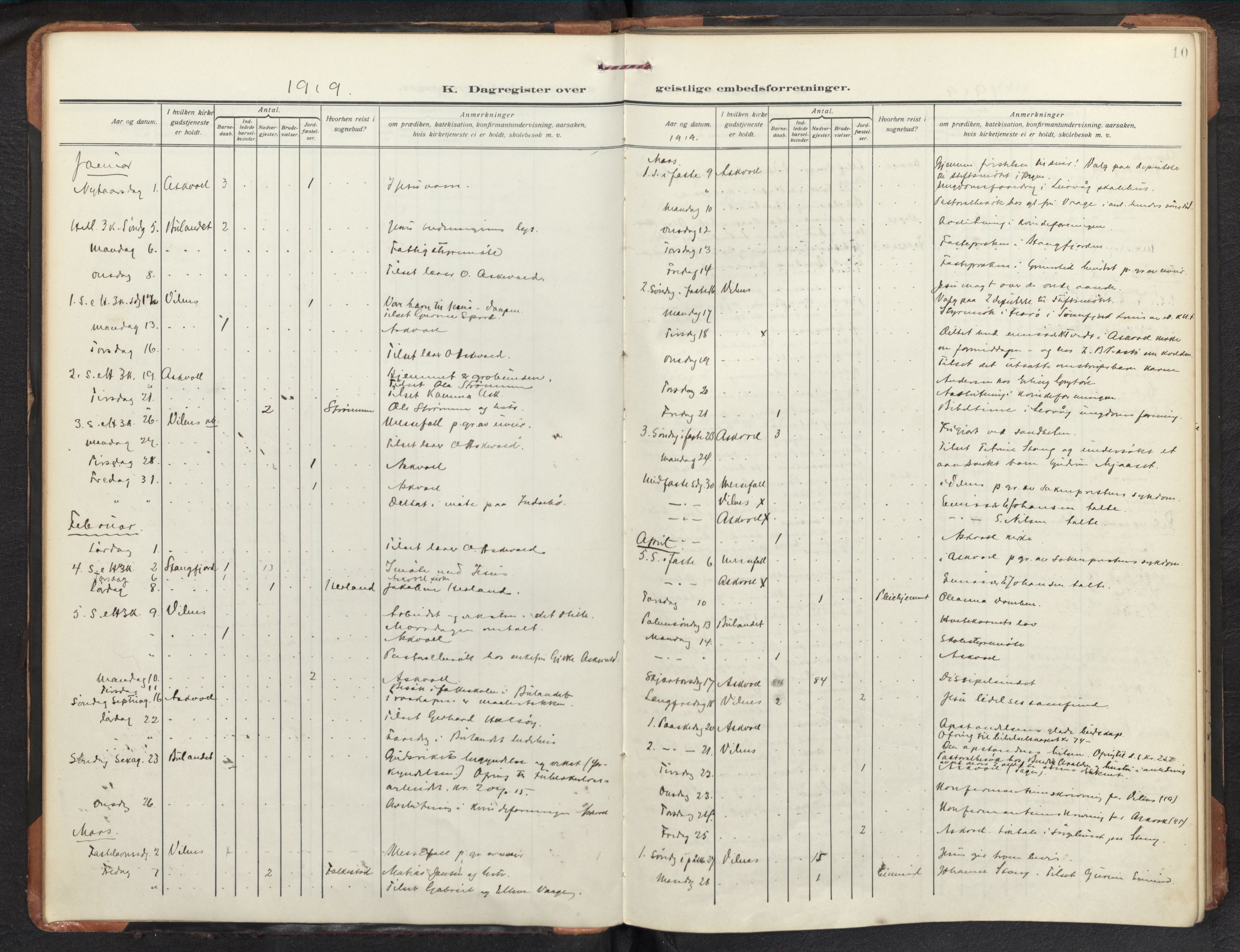 Askvoll sokneprestembete, SAB/A-79501/H/Haa/Haad/L0003: Diary records no. D 3, 1917-1940, p. 9b-10a