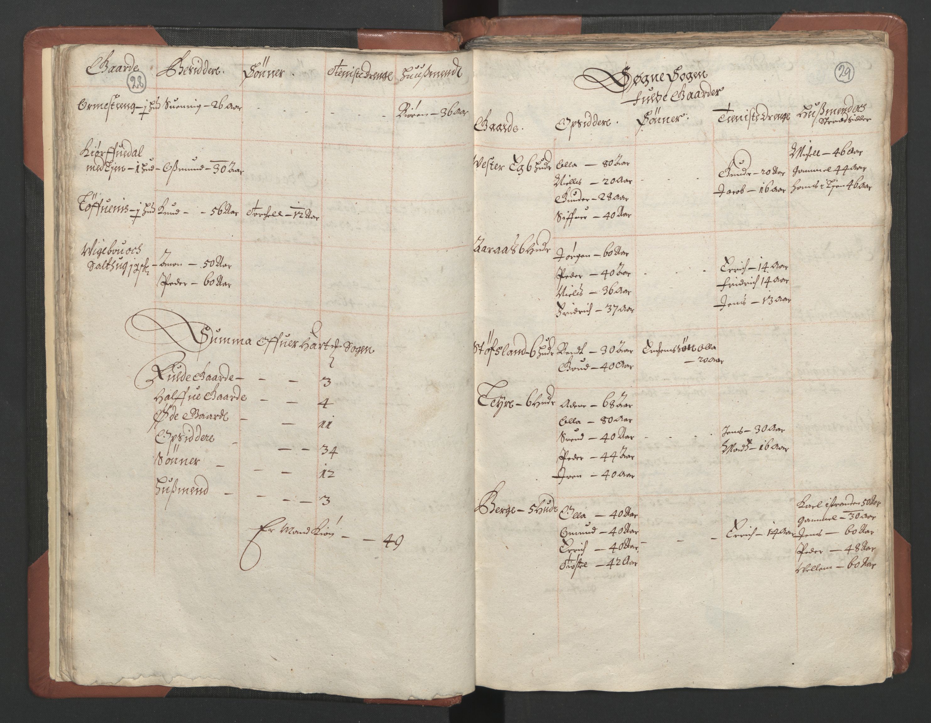 RA, Bailiff's Census 1664-1666, no. 9: Mandal len, 1664-1666, p. 28-29