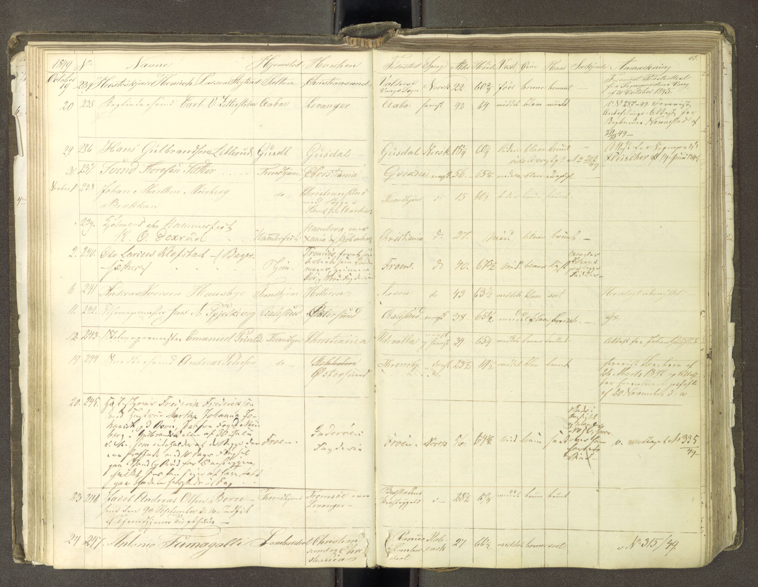 Trondheim politikammer, AV/SAT-A-1887/1/30/L0009: Passprotokoll. Første del:utstedtete pass. Andre del :innleverte/fornyede, 1845-1850, p. 62b-63a
