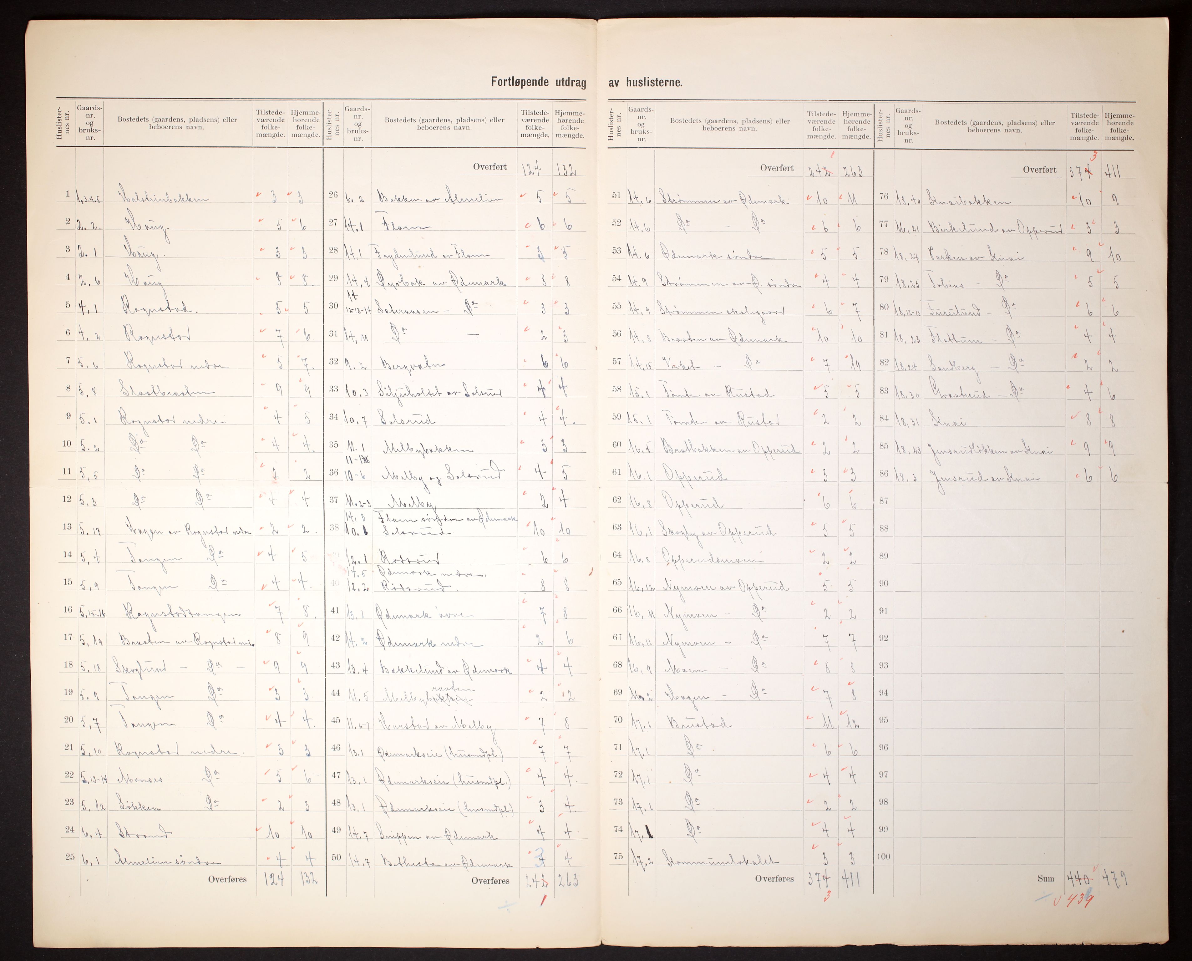 RA, 1910 census for Hurdal, 1910, p. 8