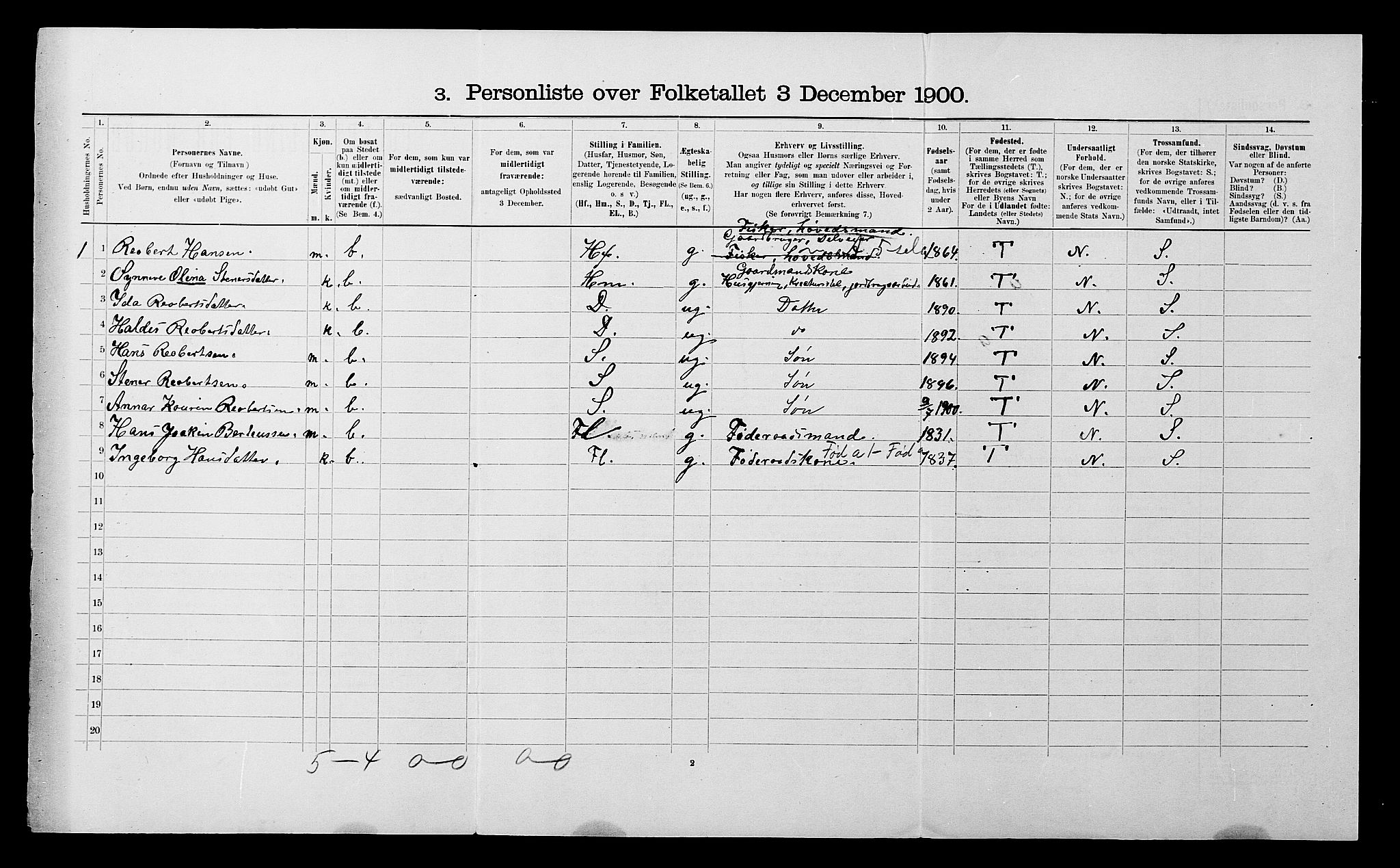SATØ, 1900 census for Ibestad, 1900, p. 1077