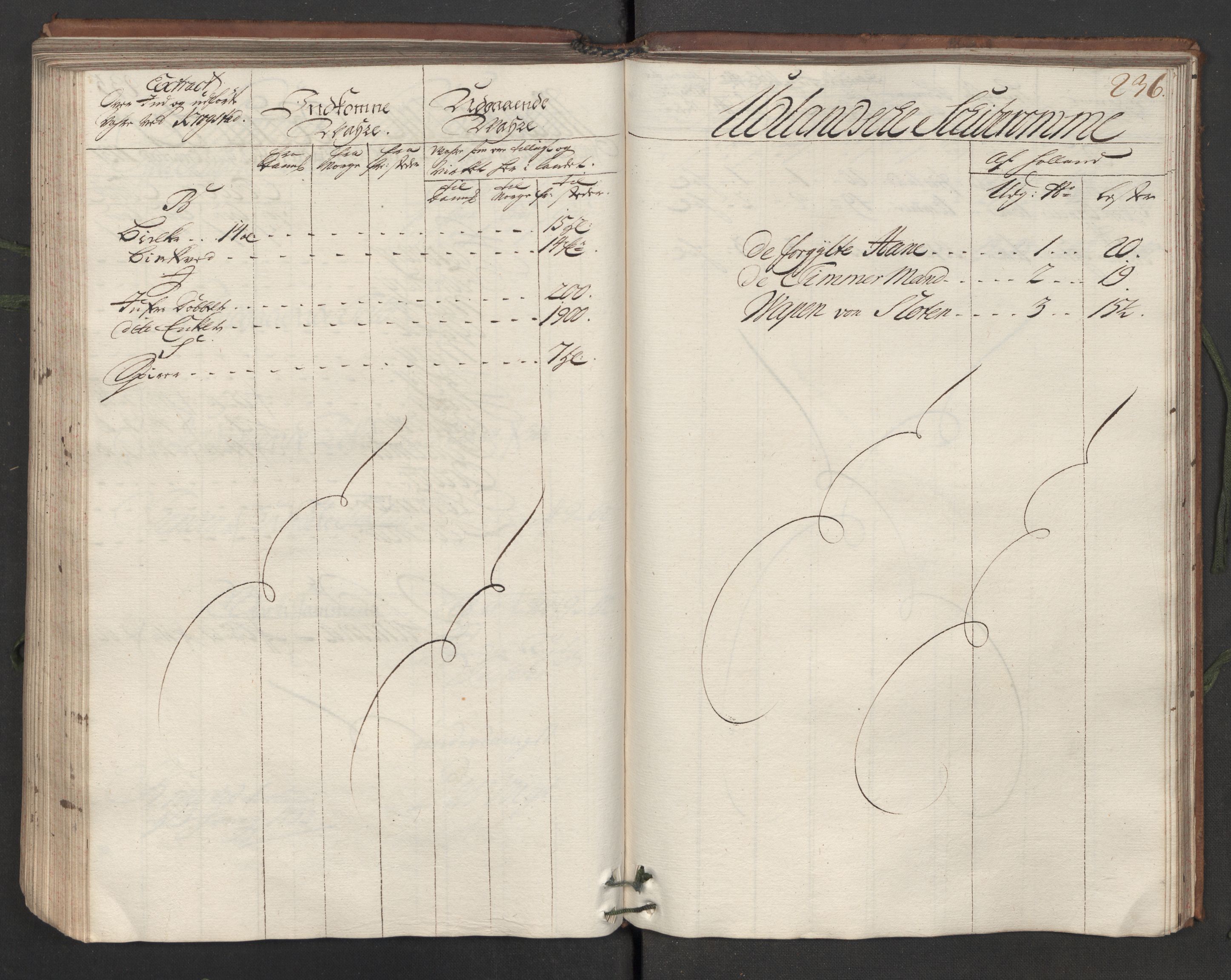 Generaltollkammeret, tollregnskaper, RA/EA-5490/R05/L0012/0001: Tollregnskaper Moss, Son, Krokstad / Hovedtollbok, 1731, p. 235b-236a