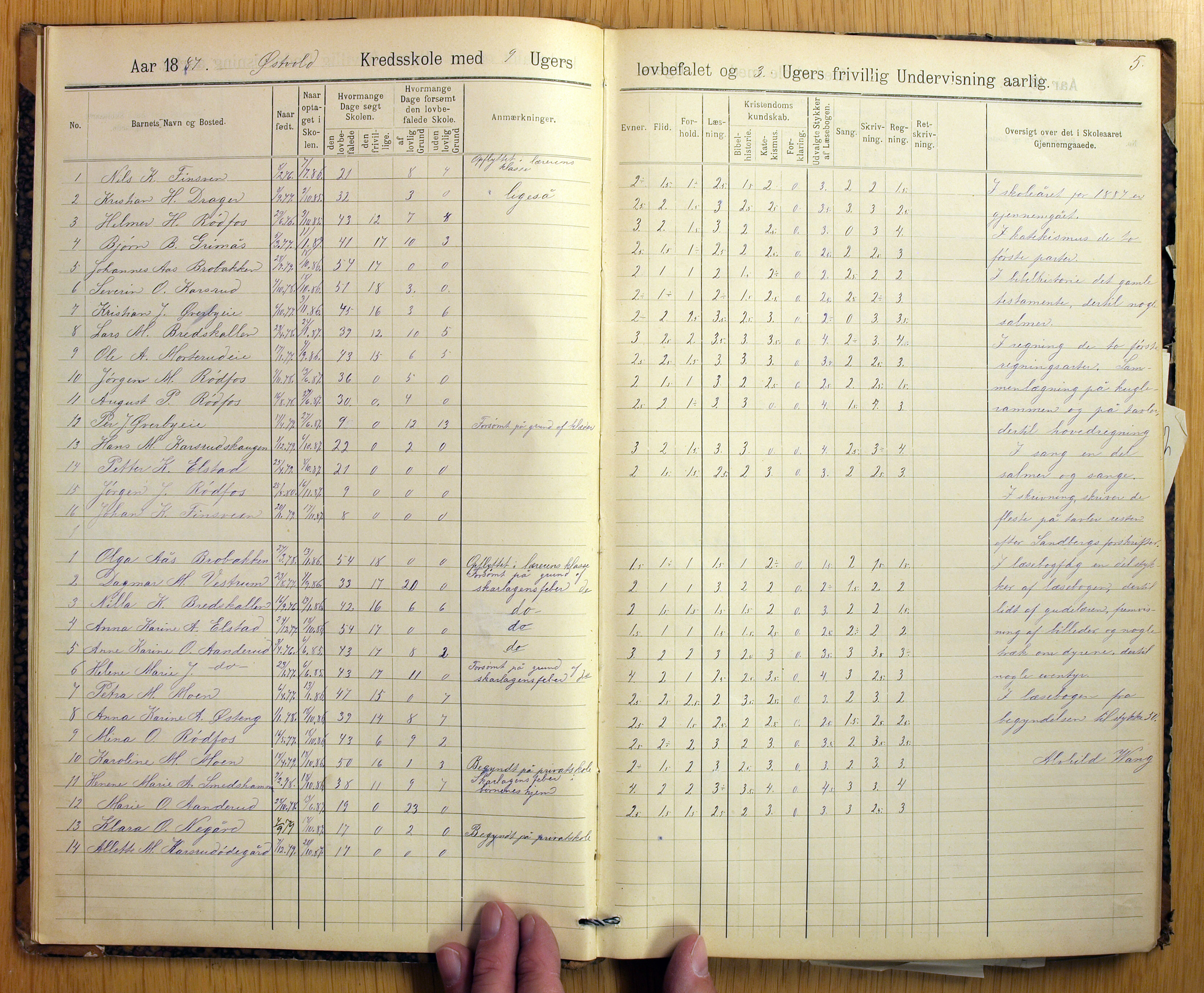 Vestre Toten kommunearkiv*, KVT/-/-/-: Skolehold- og skolesøkningsprotokoll, Nordli, Elton og Østvold krets i Vestre Toten skolekommune, 1886-1904, p. 5