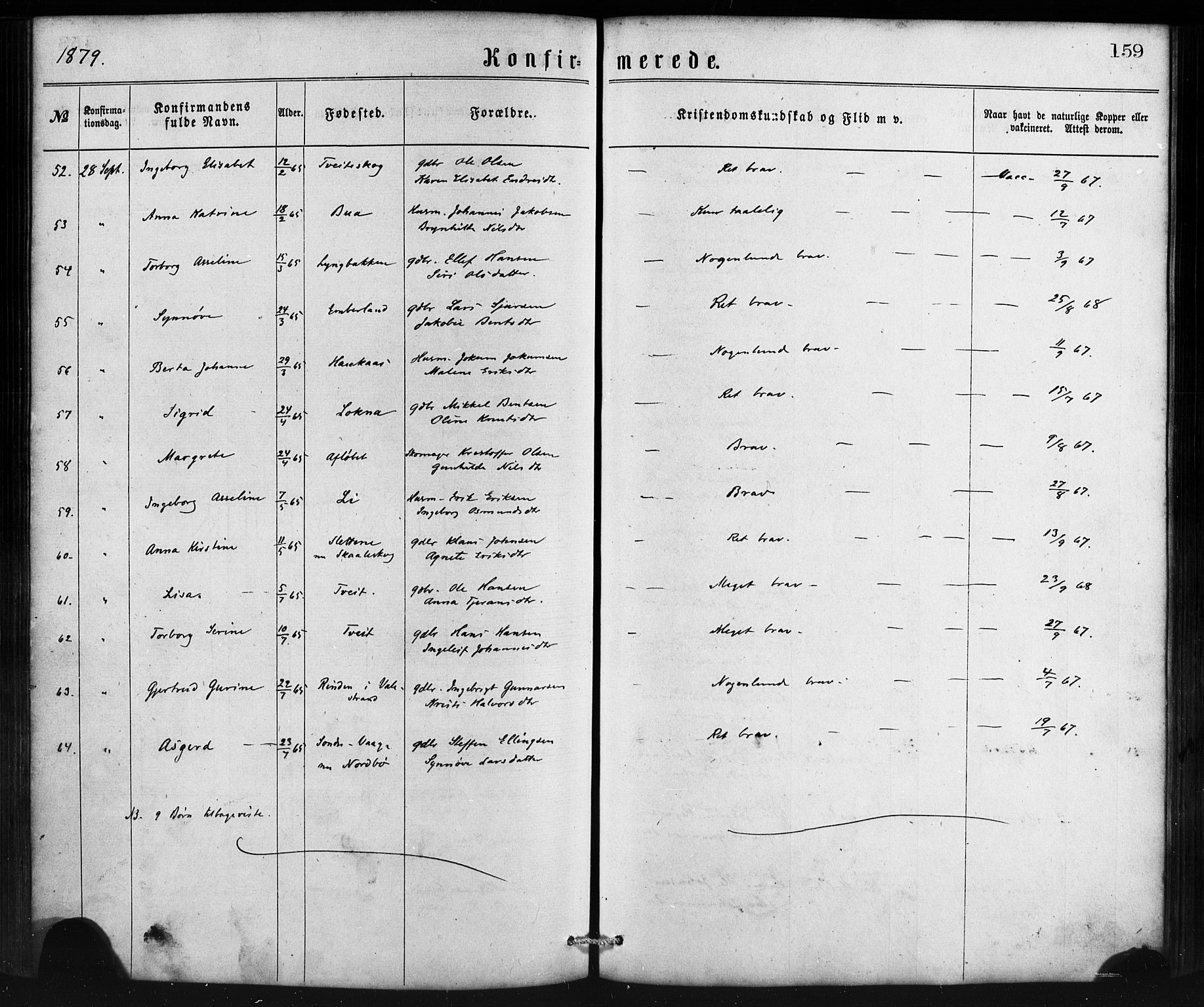 Sveio Sokneprestembete, SAB/A-78501/H/Haa: Parish register (official) no. B 1, 1870-1883, p. 159