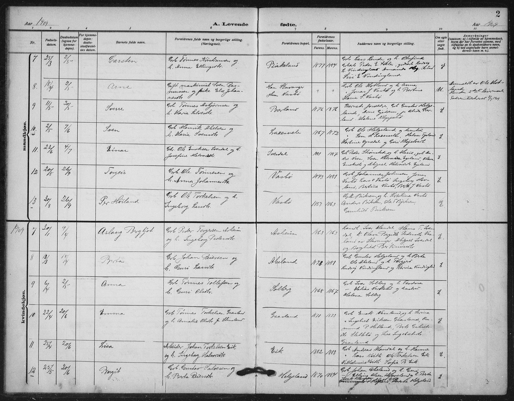 Helleland sokneprestkontor, AV/SAST-A-101810: Parish register (official) no. A 11, 1909-1922, p. 2