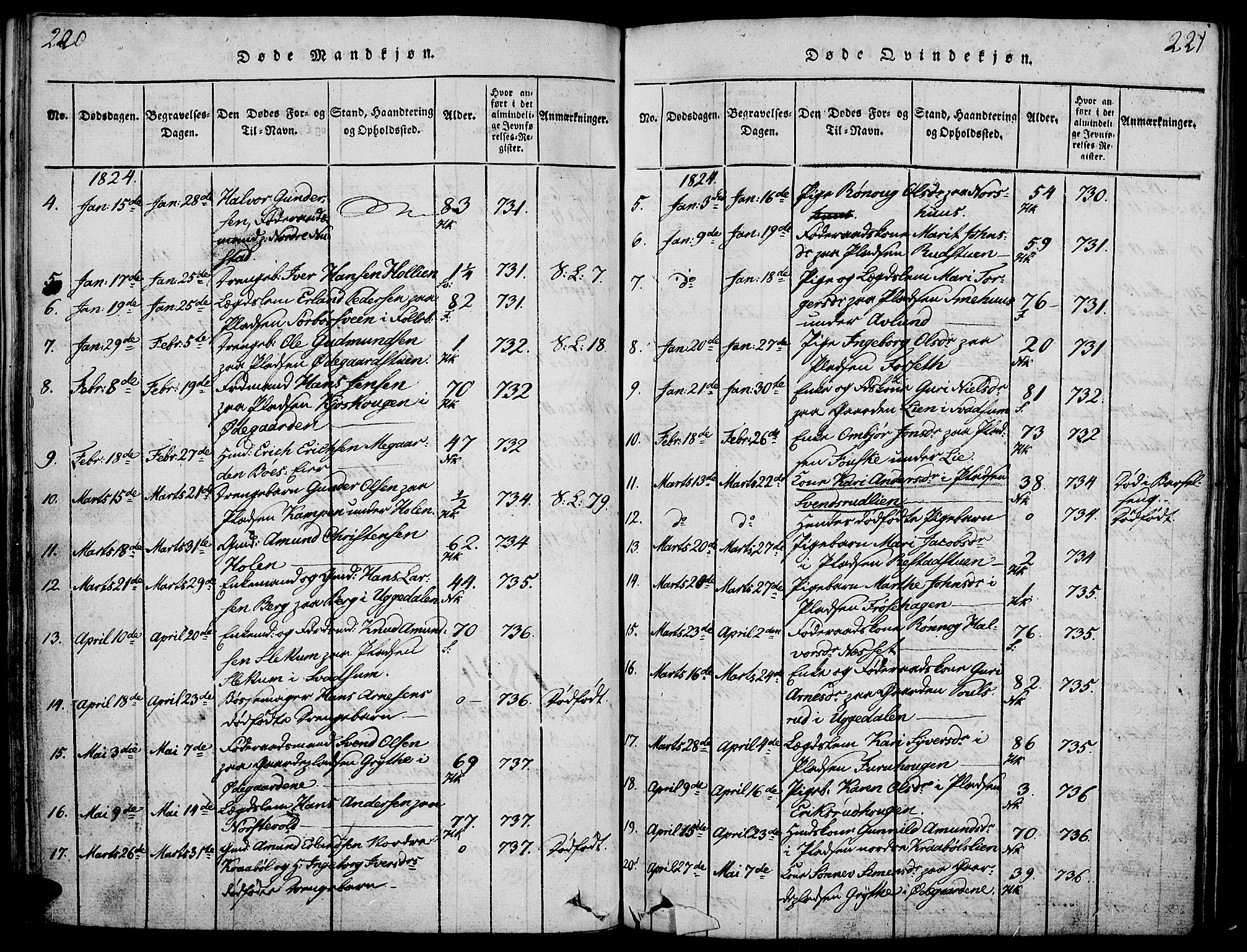 Gausdal prestekontor, SAH/PREST-090/H/Ha/Haa/L0005: Parish register (official) no. 5, 1817-1829, p. 220-221