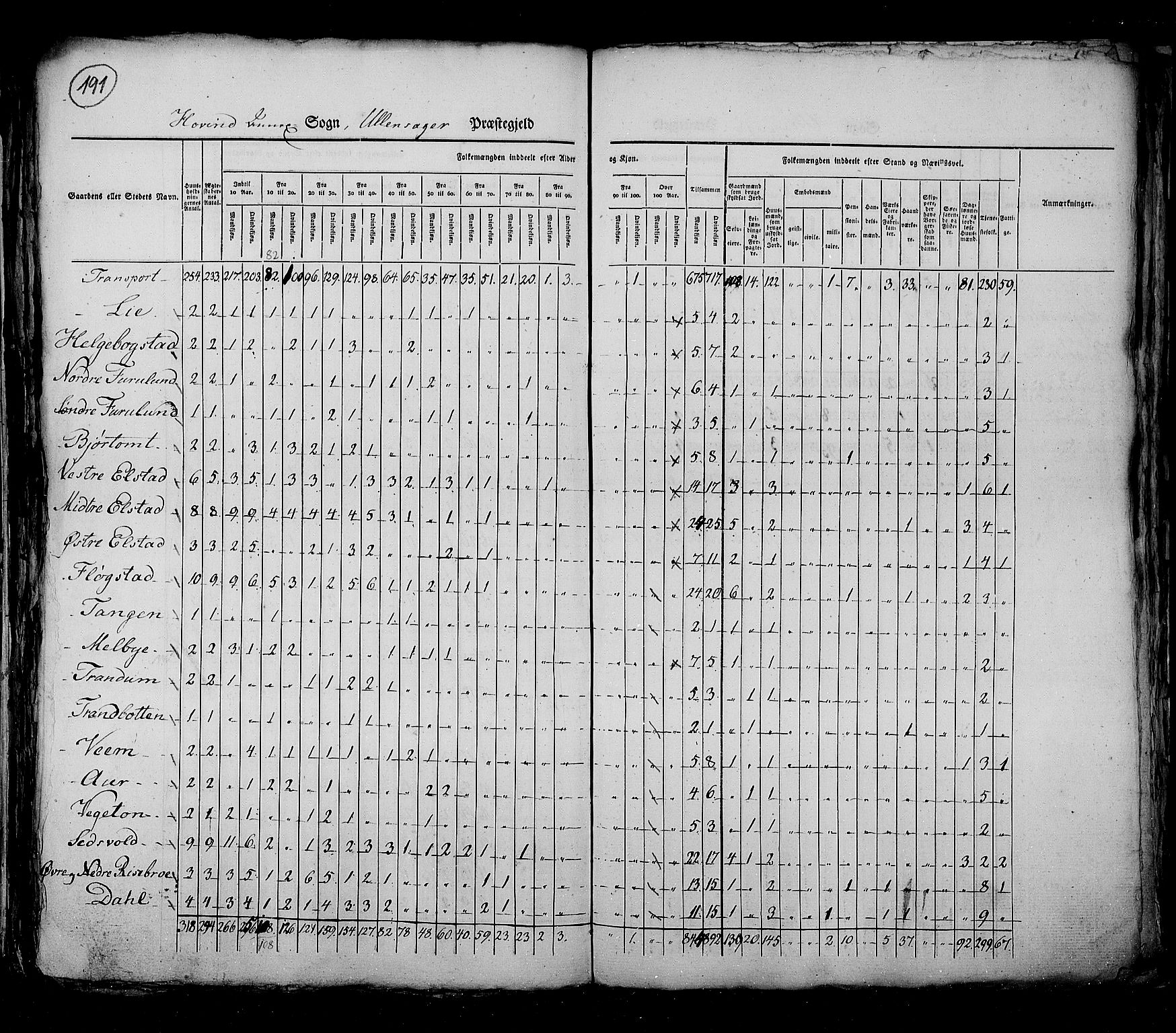 RA, Census 1825, vol. 4: Akershus amt, 1825, p. 191