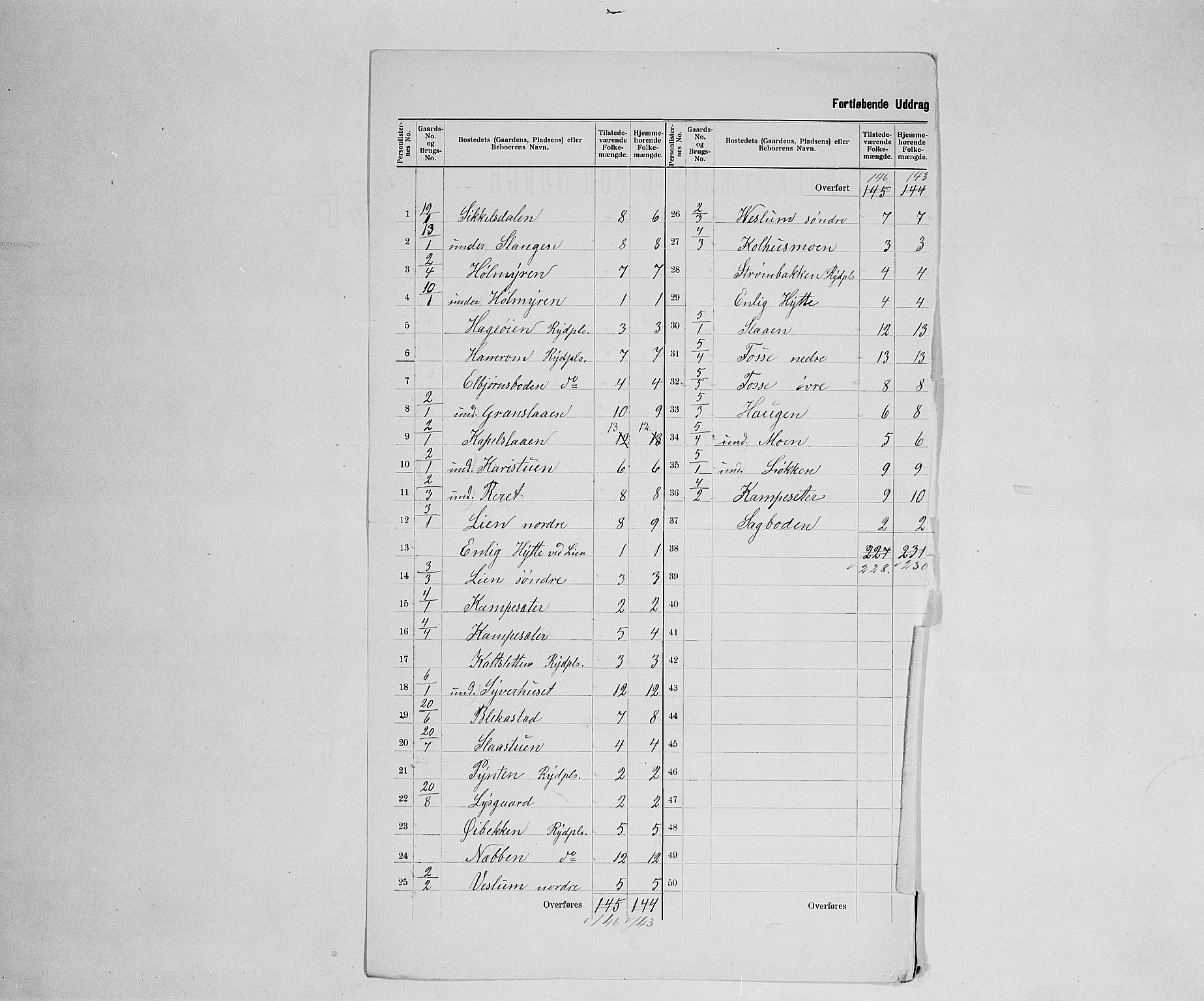 SAH, 1900 census for Nord-Fron, 1900, p. 20