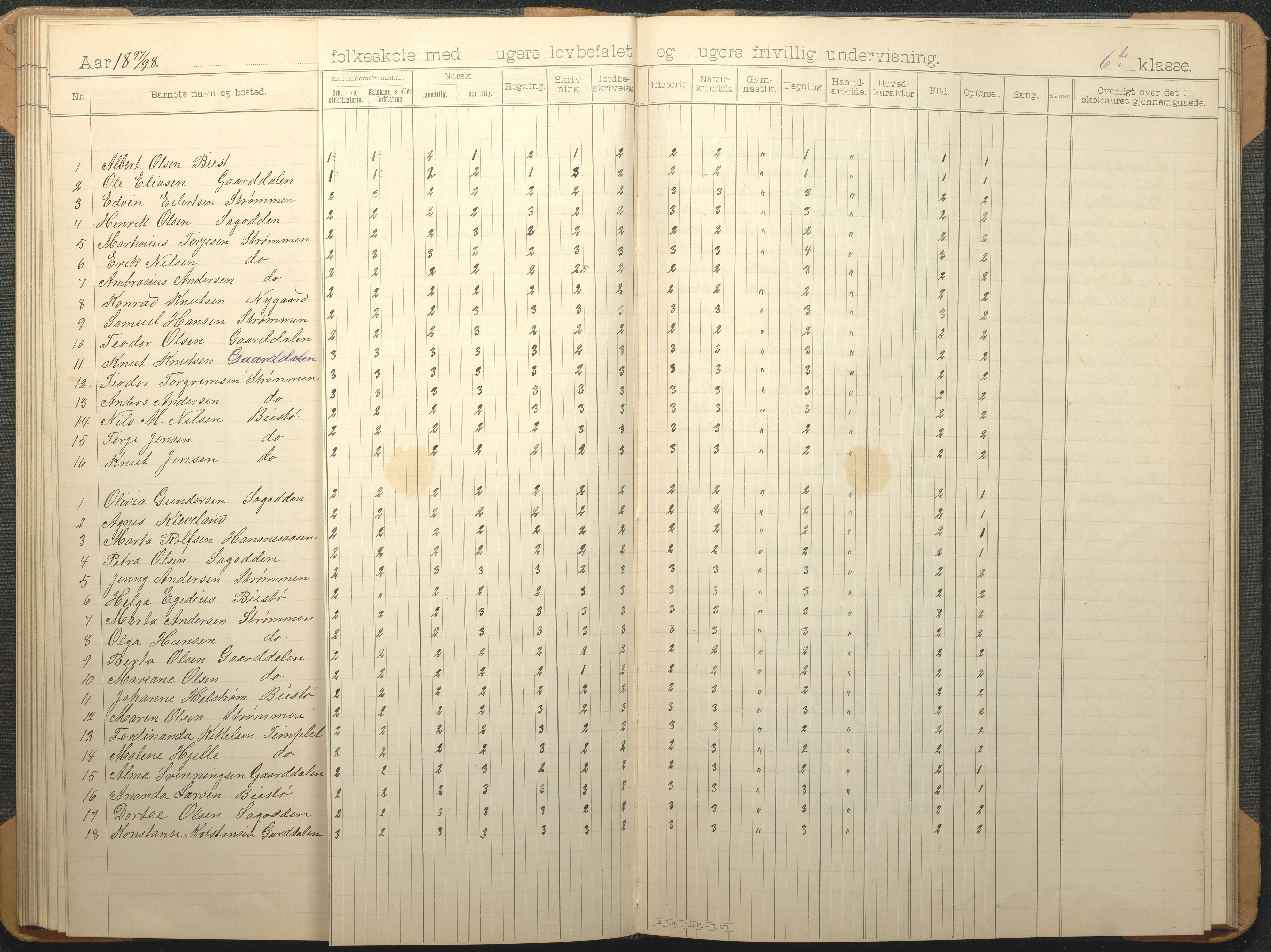 Øyestad kommune frem til 1979, AAKS/KA0920-PK/06/06G/L0009: Skoleprotokoll, 1891-1902