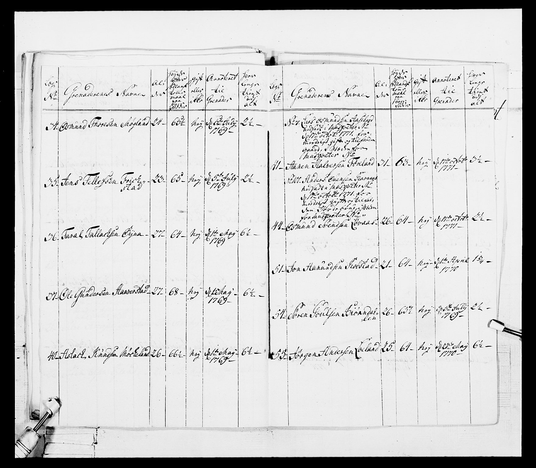 Generalitets- og kommissariatskollegiet, Det kongelige norske kommissariatskollegium, AV/RA-EA-5420/E/Eh/L0101: 1. Vesterlenske nasjonale infanteriregiment, 1766-1777, p. 201