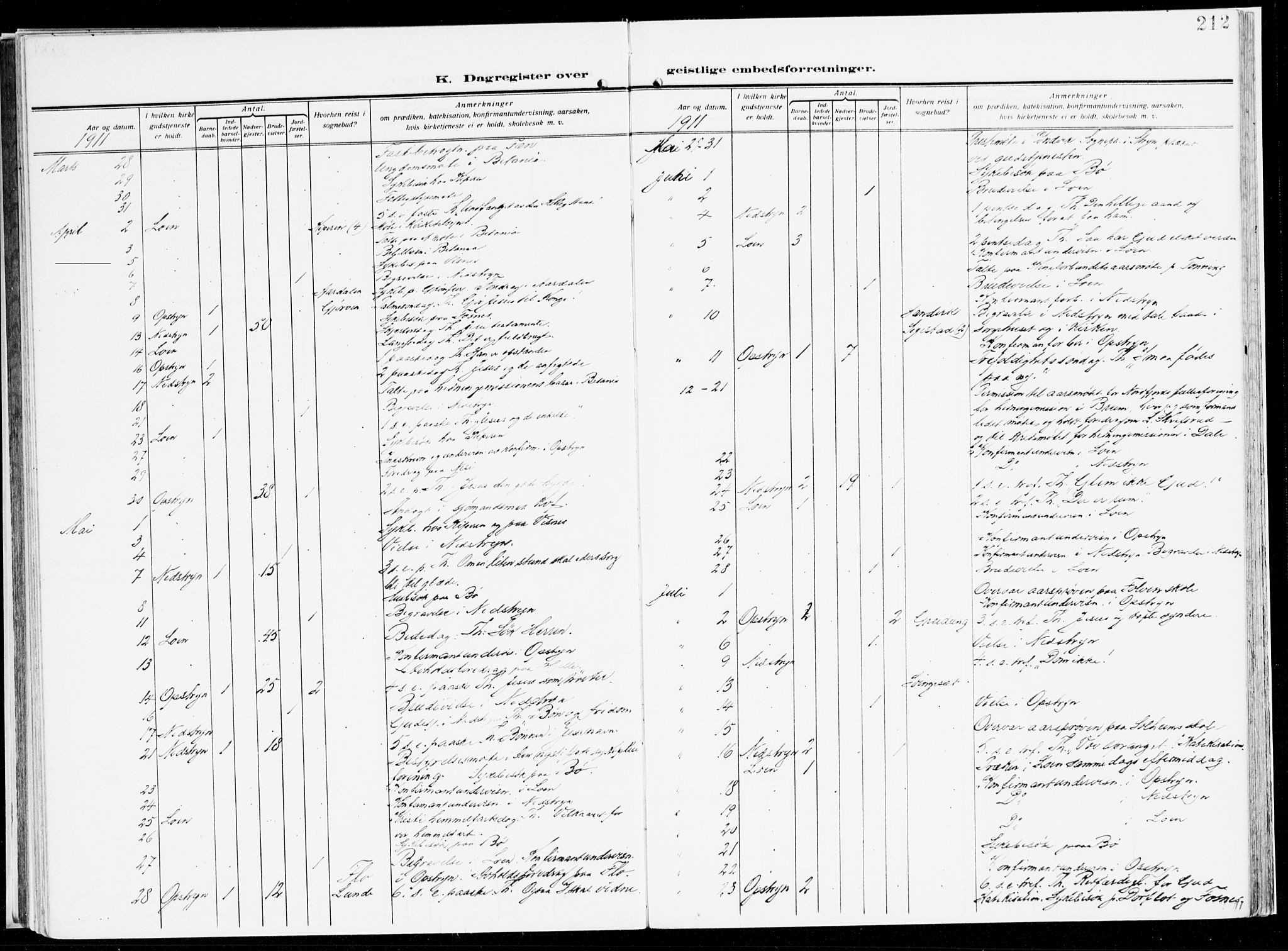 Stryn Sokneprestembete, AV/SAB-A-82501: Parish register (official) no. B 2, 1908-1936, p. 212