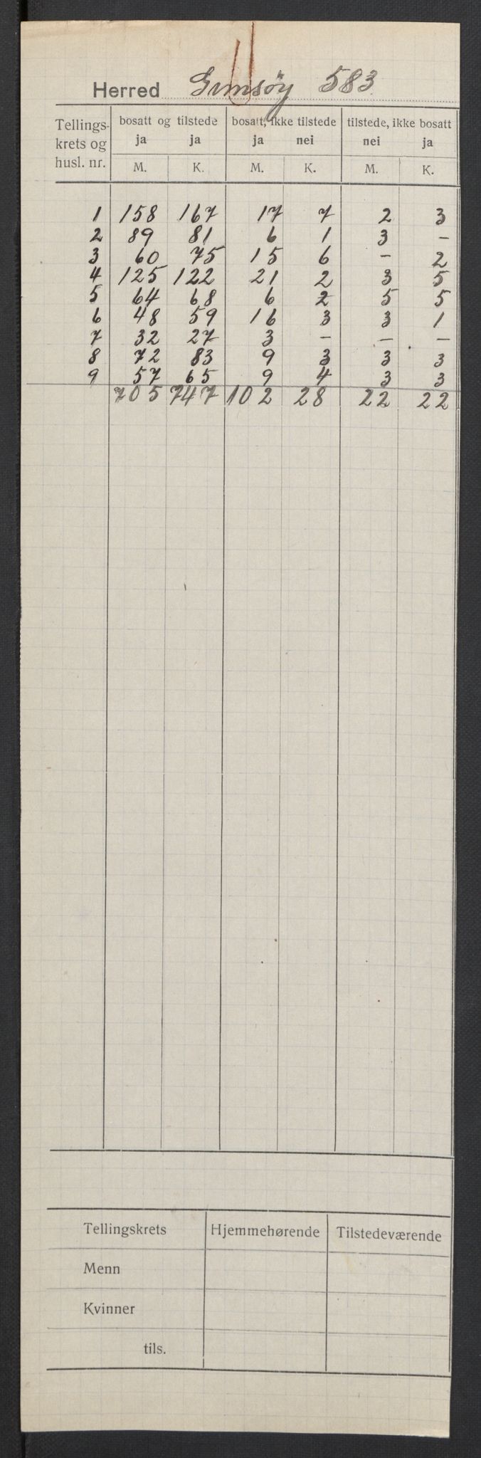 SAT, 1920 census for Gimsøy, 1920, p. 2